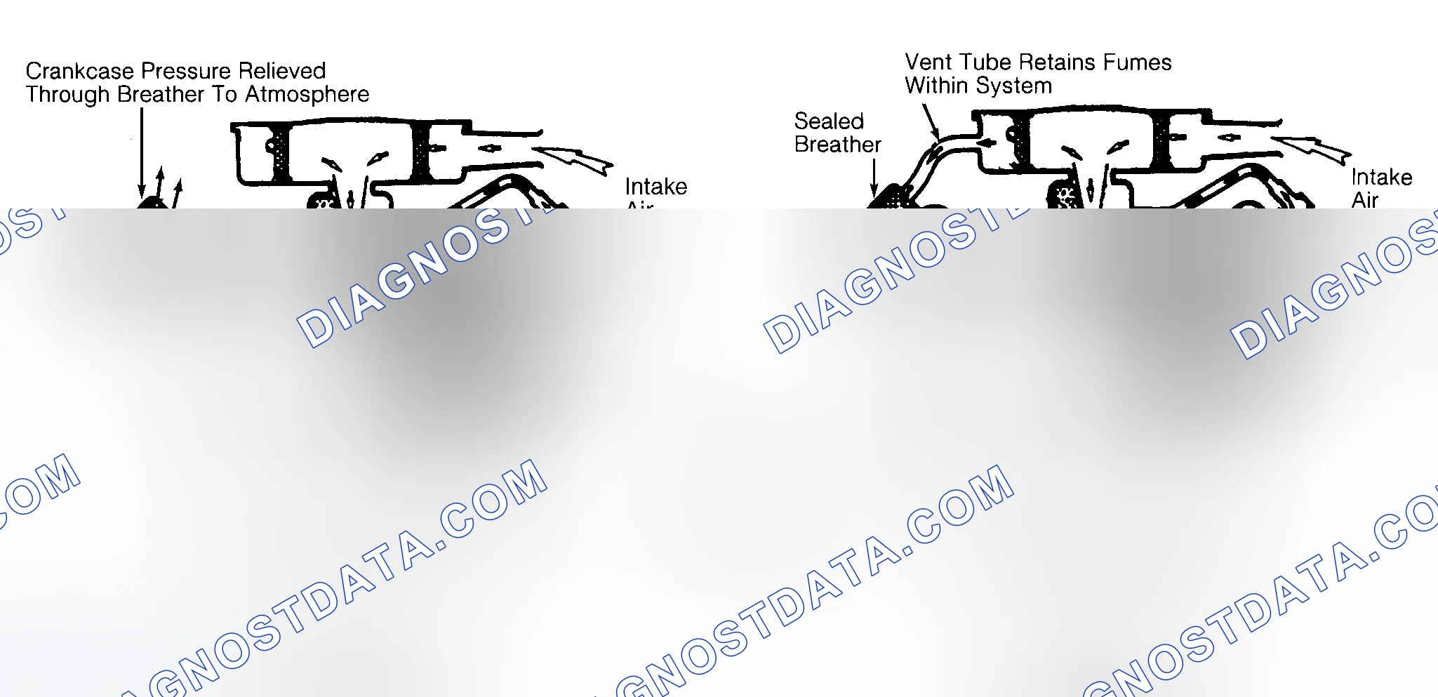 Scheme 2: Typical Open & Closed Type PCV System