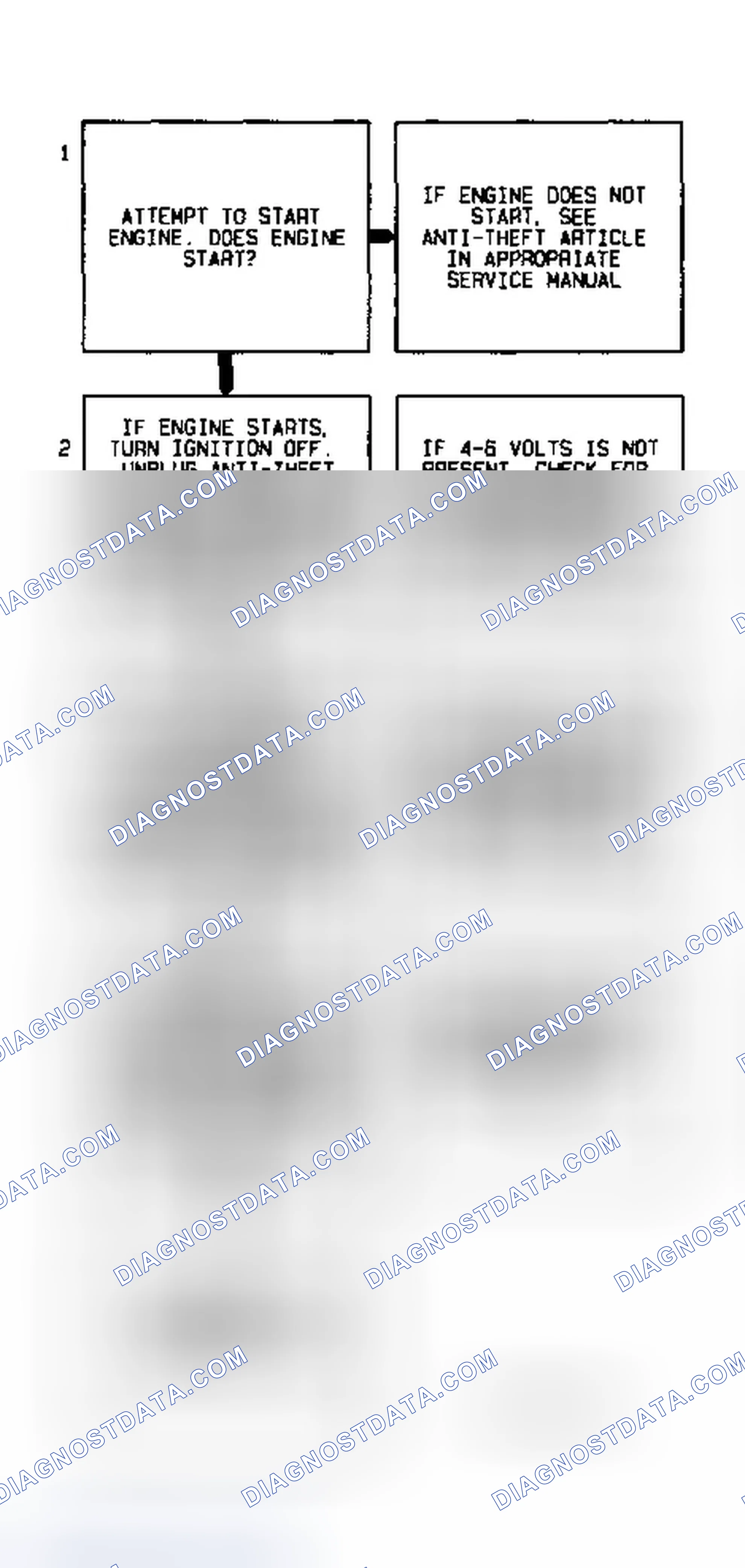 Scheme 59: Codes P1626/1629 Diagnostic Flow Chart (3.8L) Pass-Key II Fuel Enable Circuit
