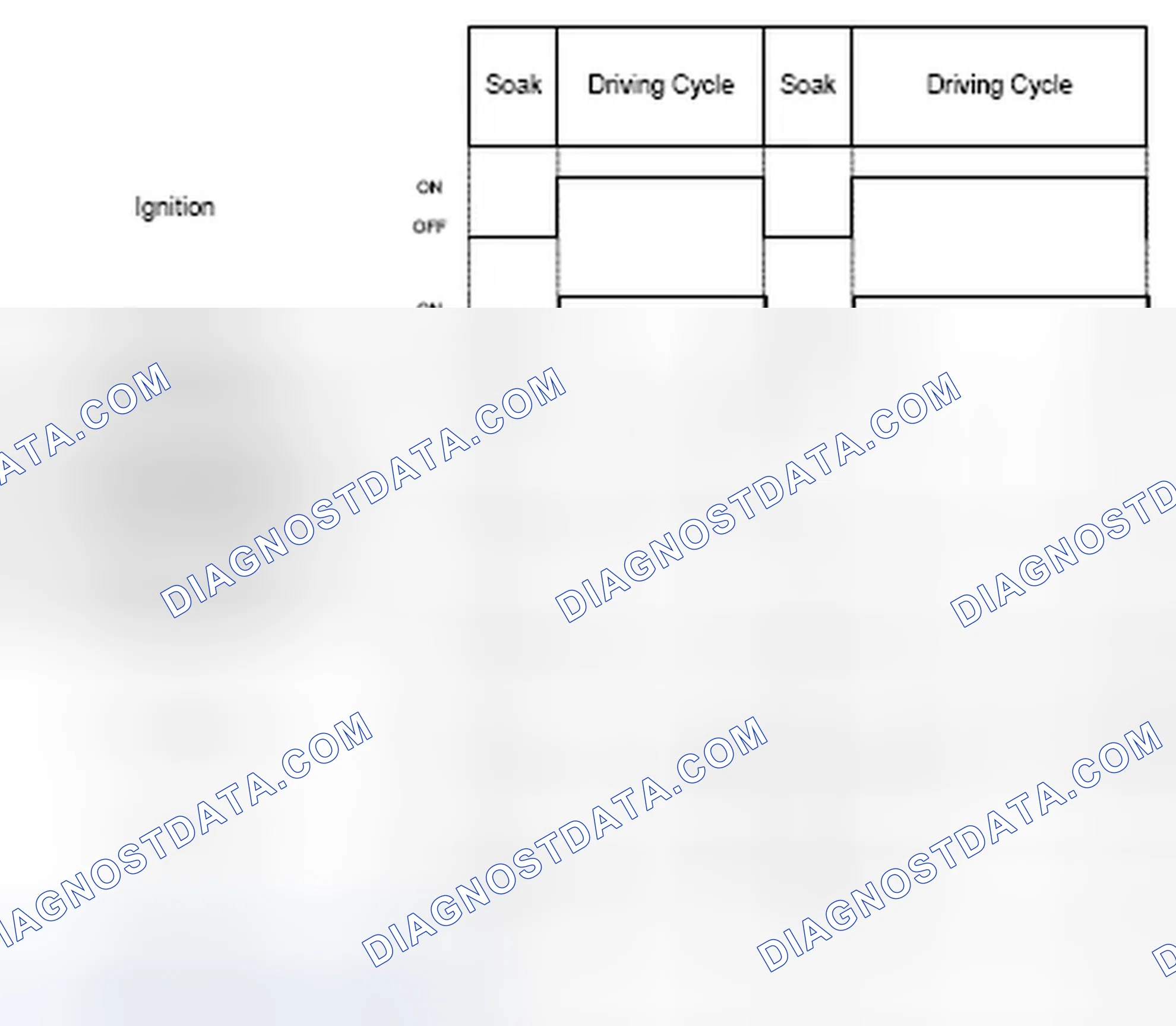 Scheme 129: 5.6 FLS diagnosis frequency fuel level sensor signal rationality check