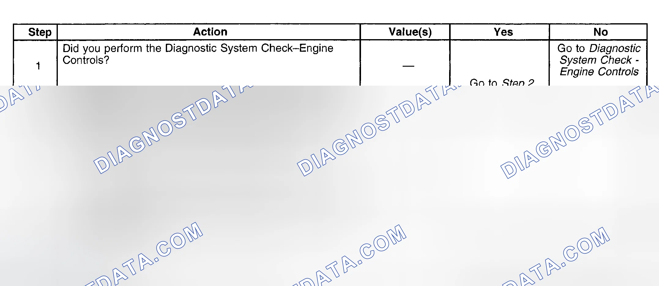 Scheme 100: Diagnostic Procedure