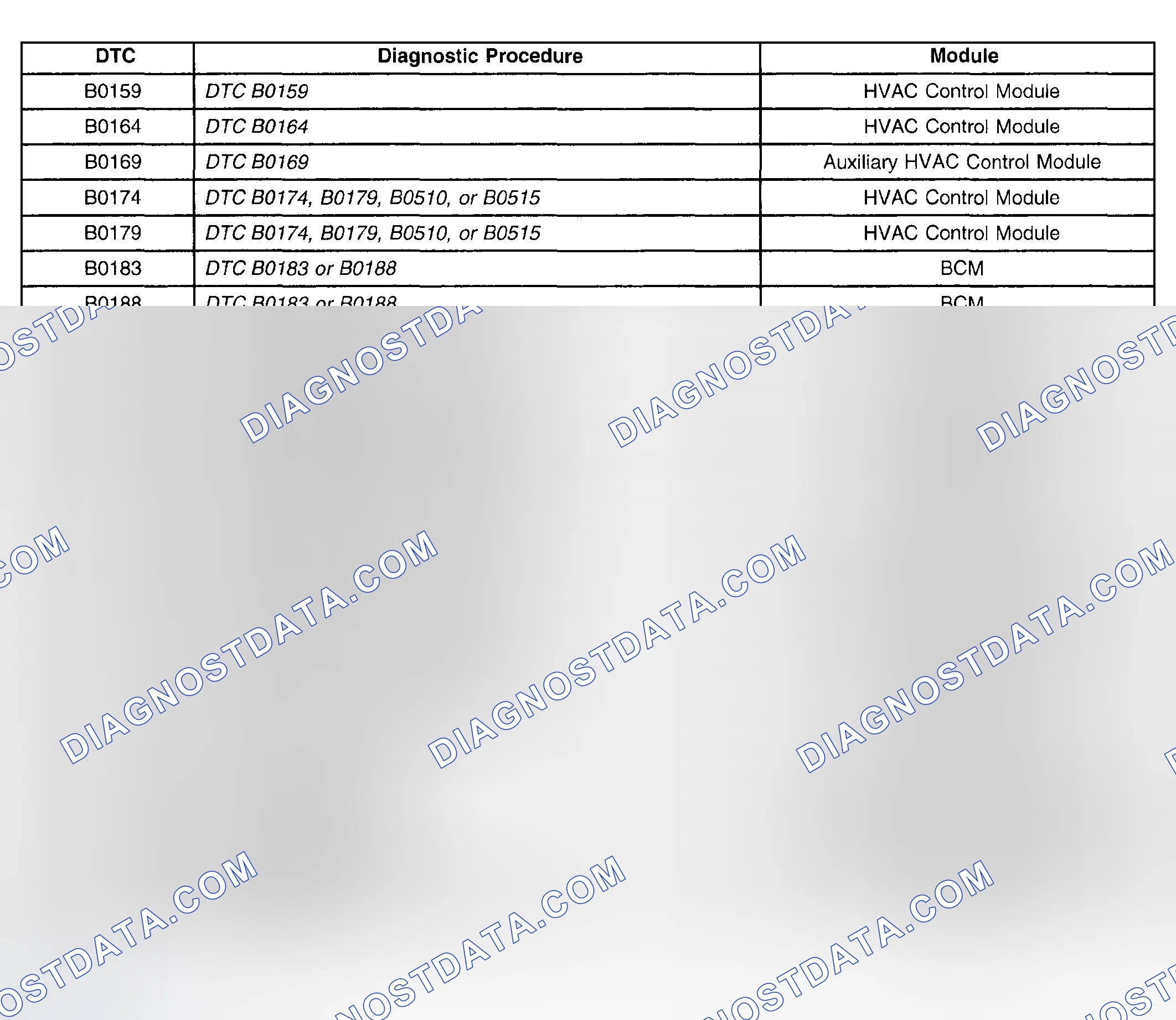 Scheme 141: Diagnostic Trouble Code (DTC) List