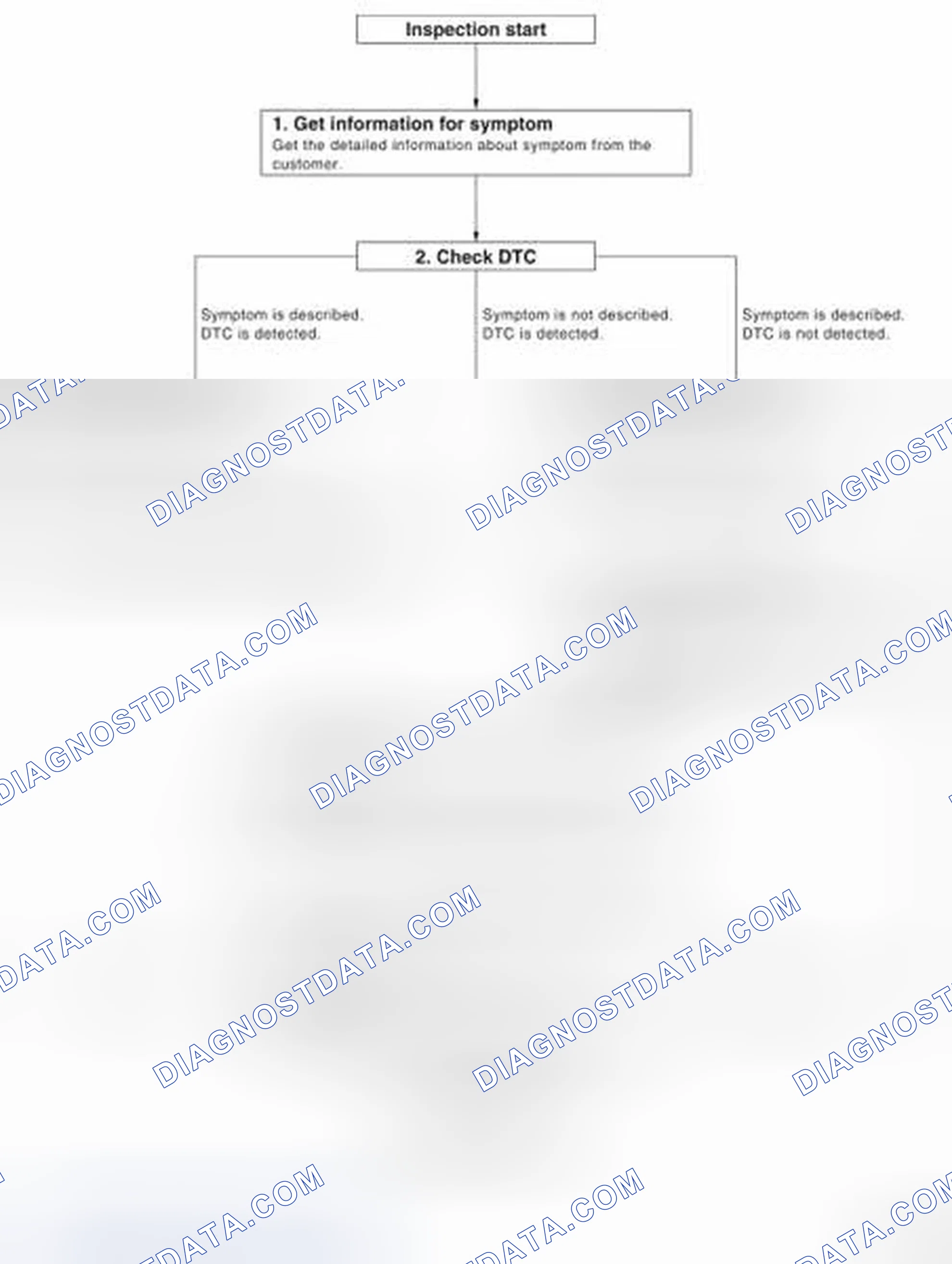 Scheme 1: OVERALL SEQUENCE