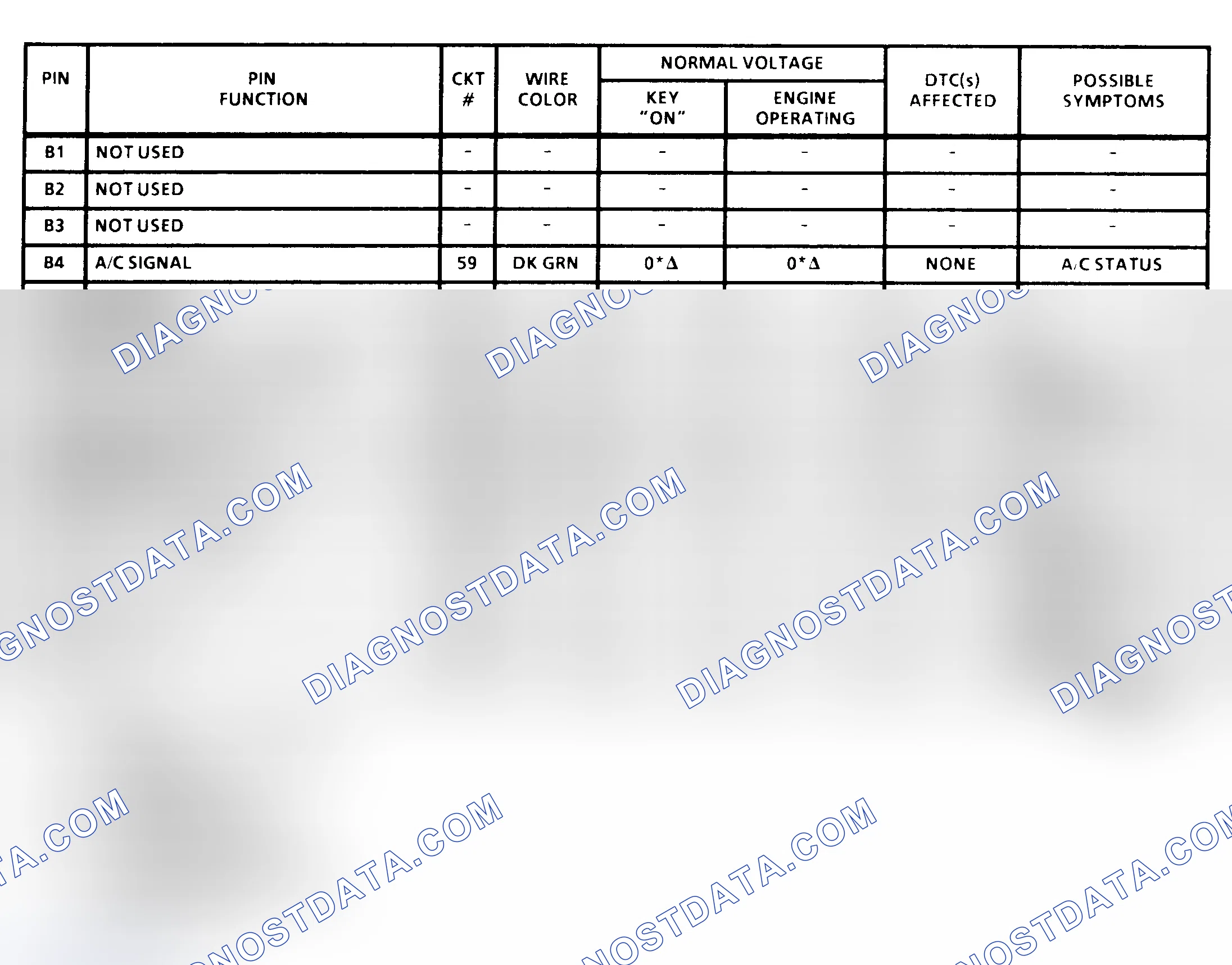 Scheme 35: PCM Terminal Identification & Pin Voltages (2 Of 6) (All 6.5L Diesel)