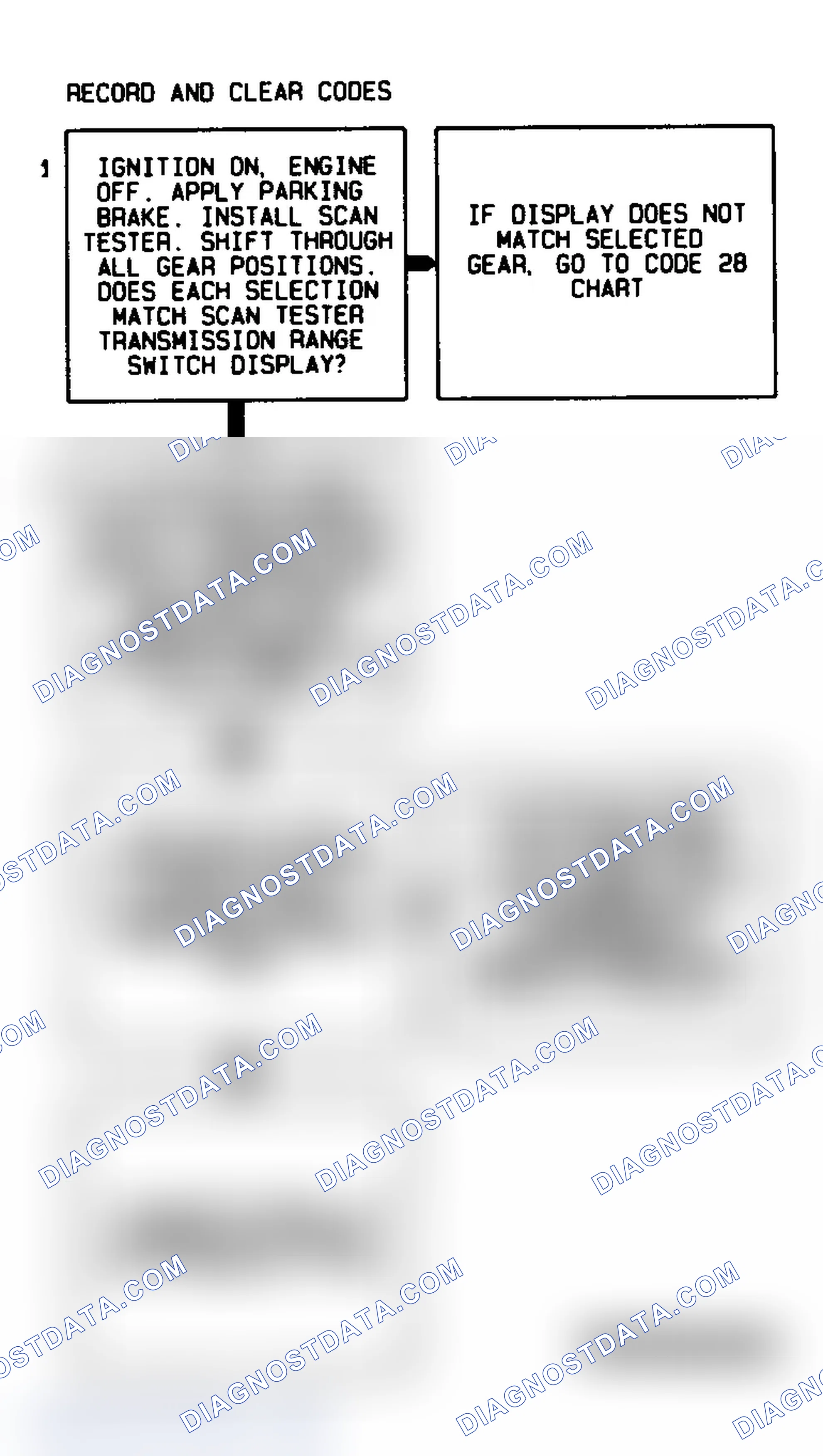 Scheme 320: Code 85 Flow Chart (4L80-E Gasoline) Undefined Gear Ratio