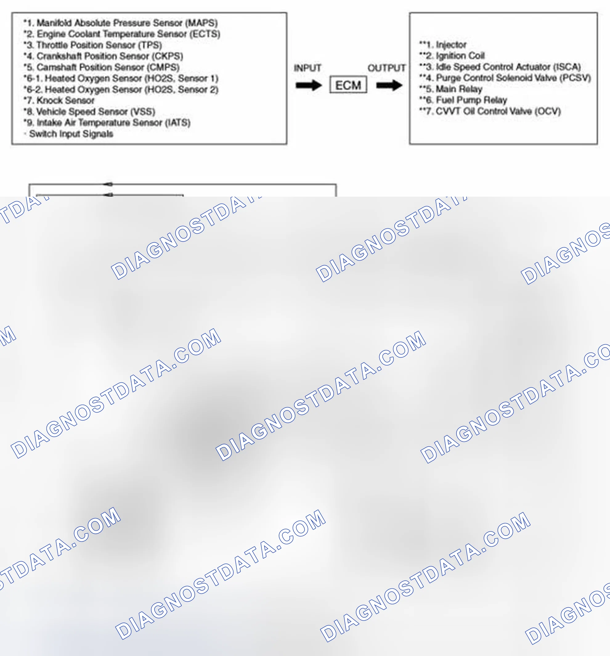 Scheme 1: Schematic Diagram