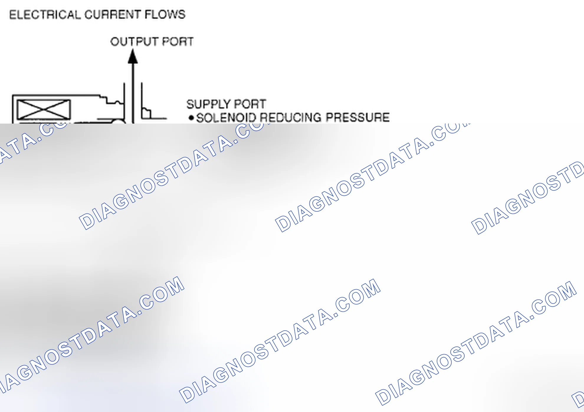 Scheme 667: SHIFT SOLENOID D, E AND F (ON/OFF TYPE) OPERATION