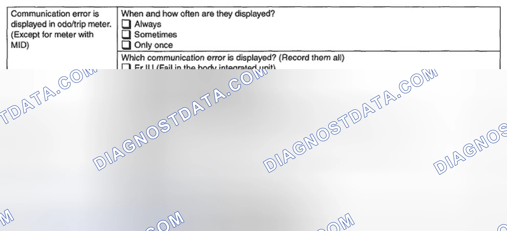 Scheme 23: DISPLAY OF COMMUNICATION ERROR