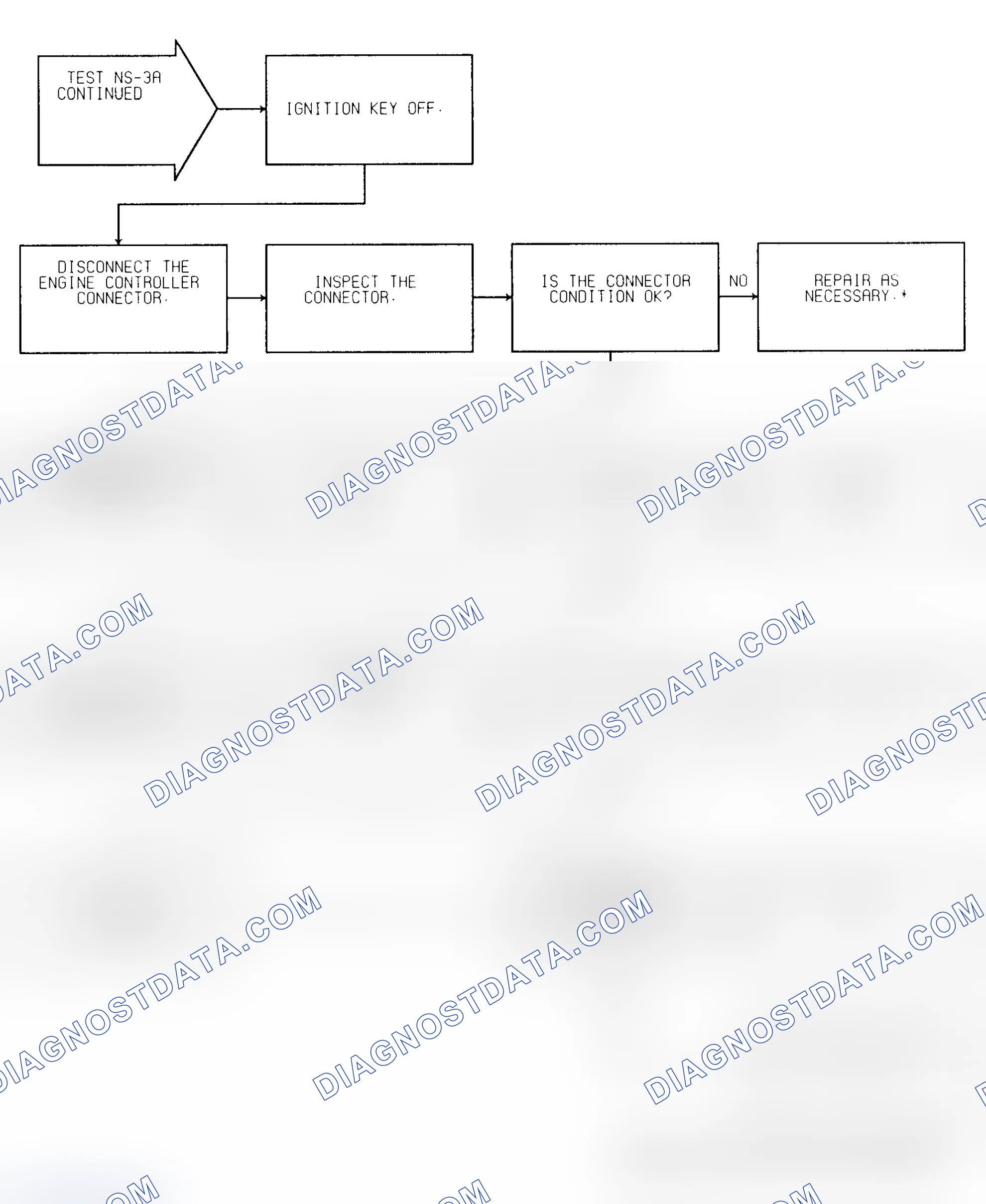 Scheme 201: Test NS-3A (2 of 2) Spark Delivery & Engine Mechanical Check