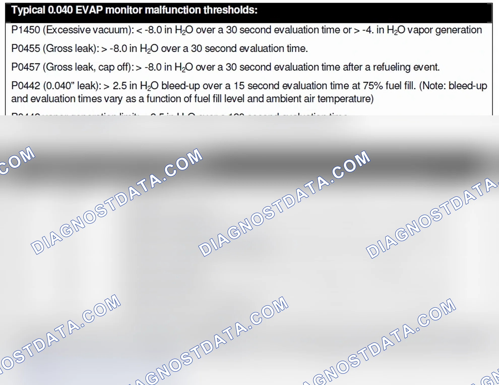 Scheme 3: EVAP MONITOR