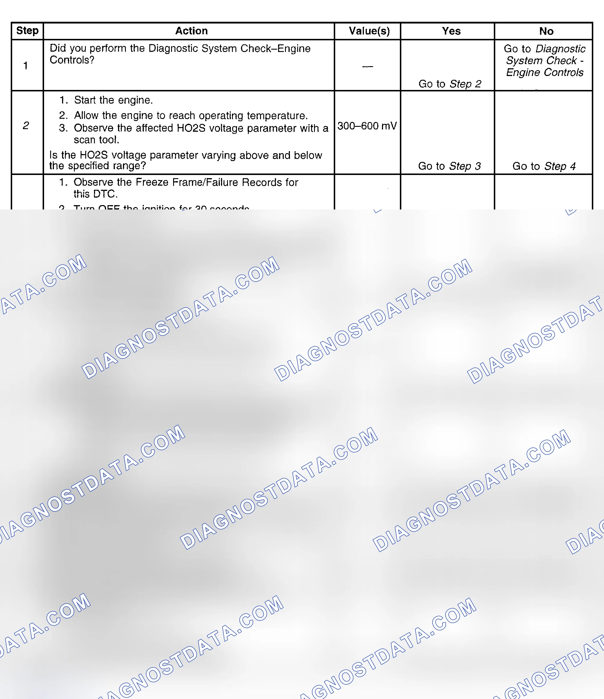 Scheme 381: Diagnostic Procedure