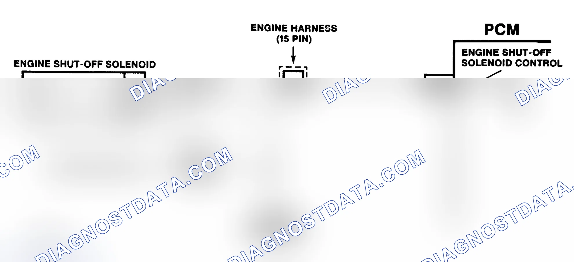 Scheme 121: DTC 13 Schematic (6.5L Diesel) Engine Shutoff Solenoid Circuit Fault