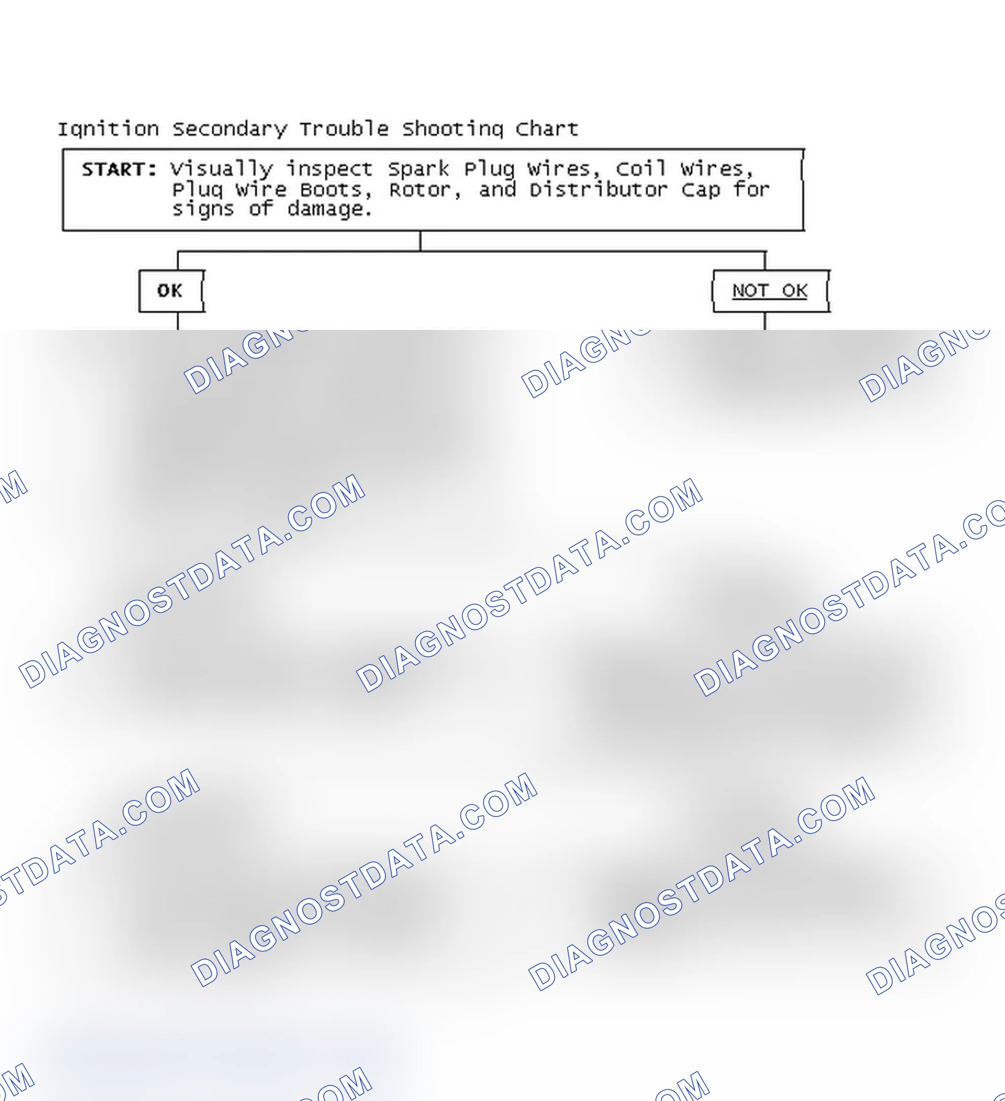 Scheme 1: Ignition Secondary Trouble Shooting Chart