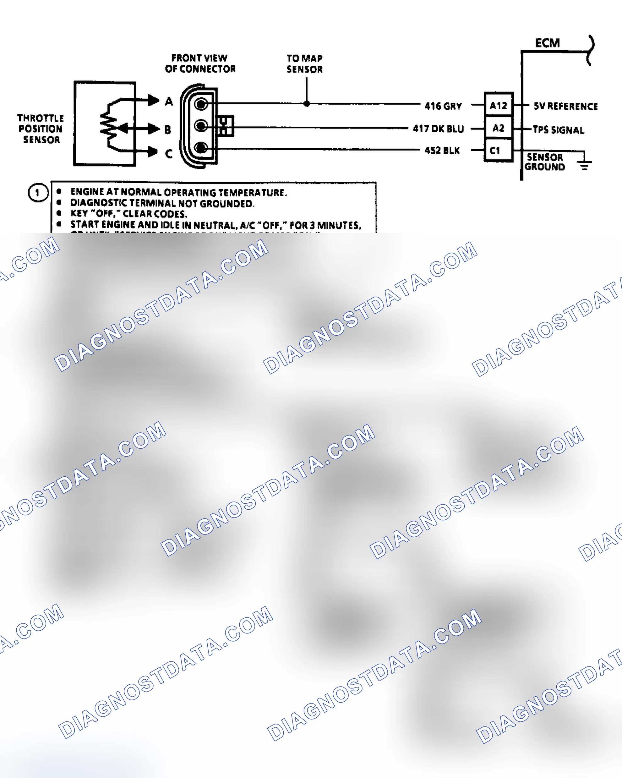 Scheme 43: Code 21: Circuit Diagram & Flow Chart TPS Signal Voltage High