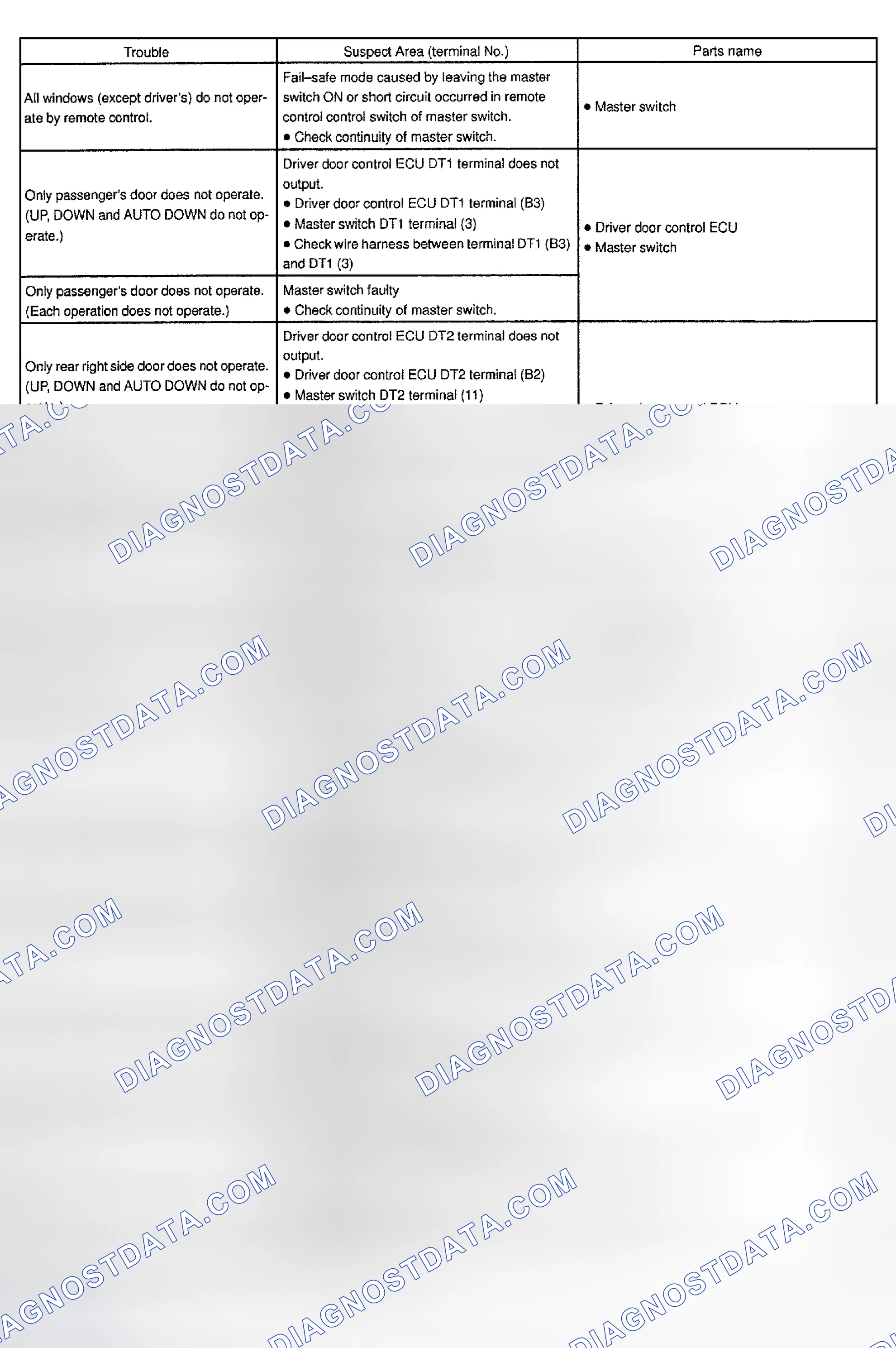 Scheme 9: TEST B: REMOTE CONTROL OF ALL WINDOWS (EXCEPT DRIVER'S) DOES NOT FUNCTION WITH MASTER SWITCH (WINDOW