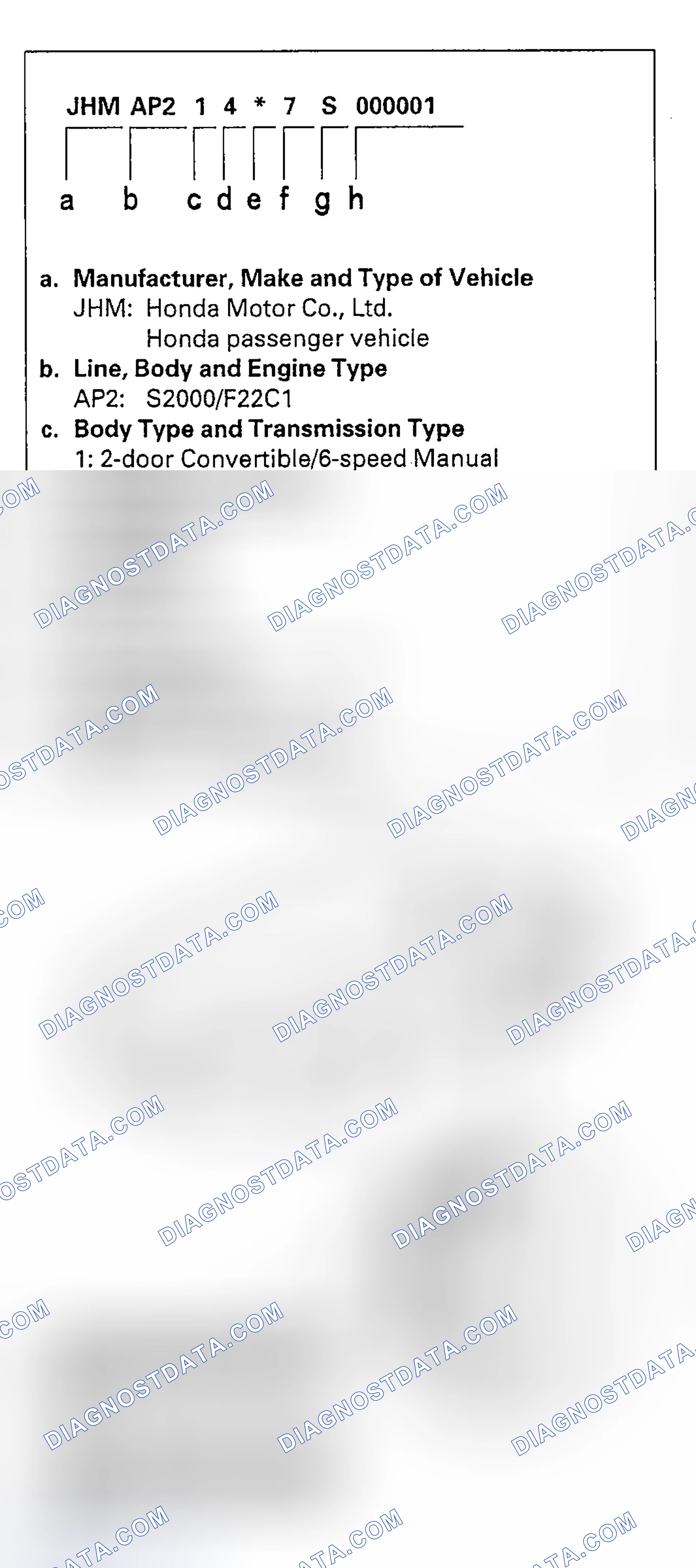 Scheme 29: Vehicle Identification Number