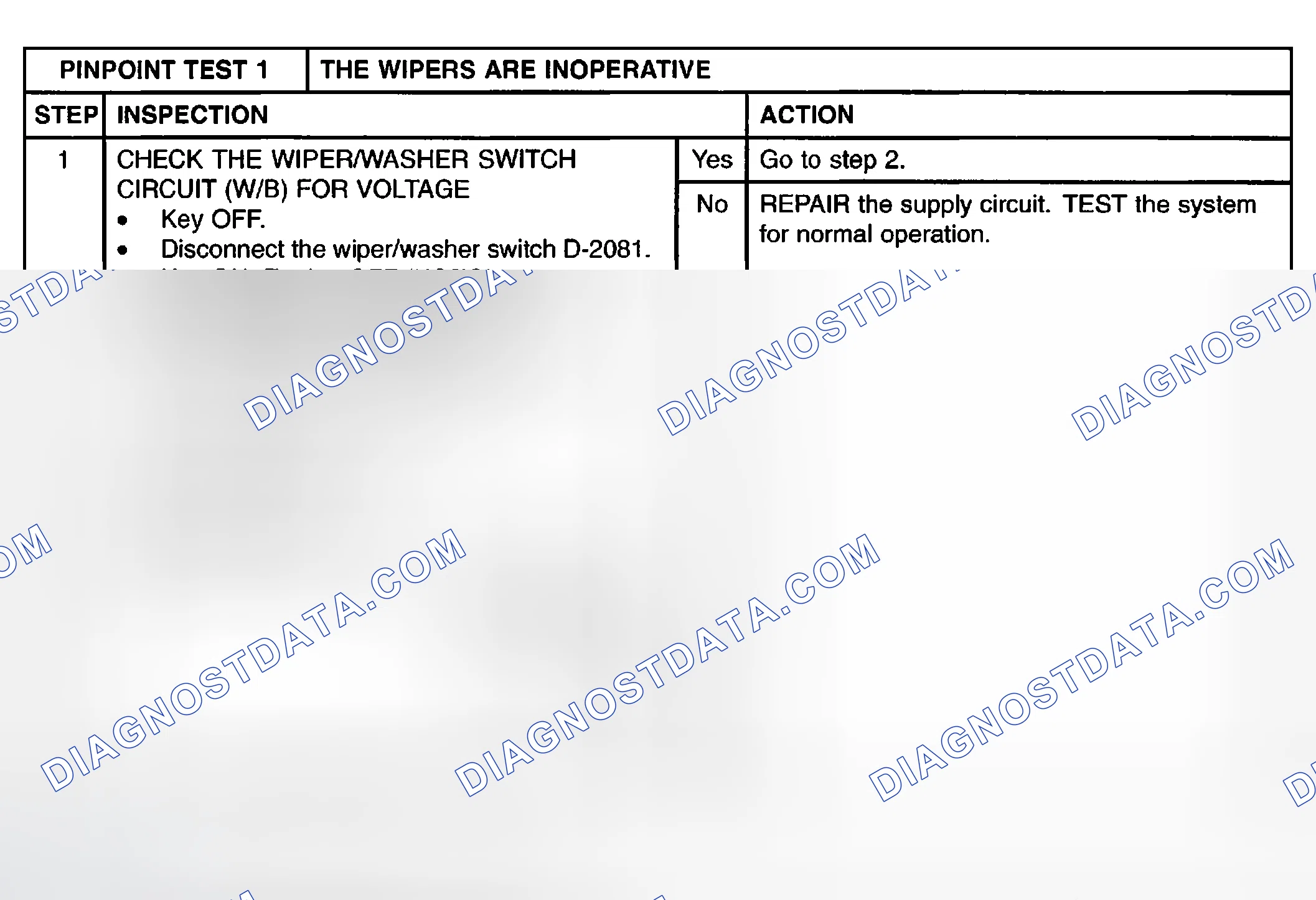 Scheme 14: PINPOINT TEST 1: THE WIPERS ARE INOPERATIVE