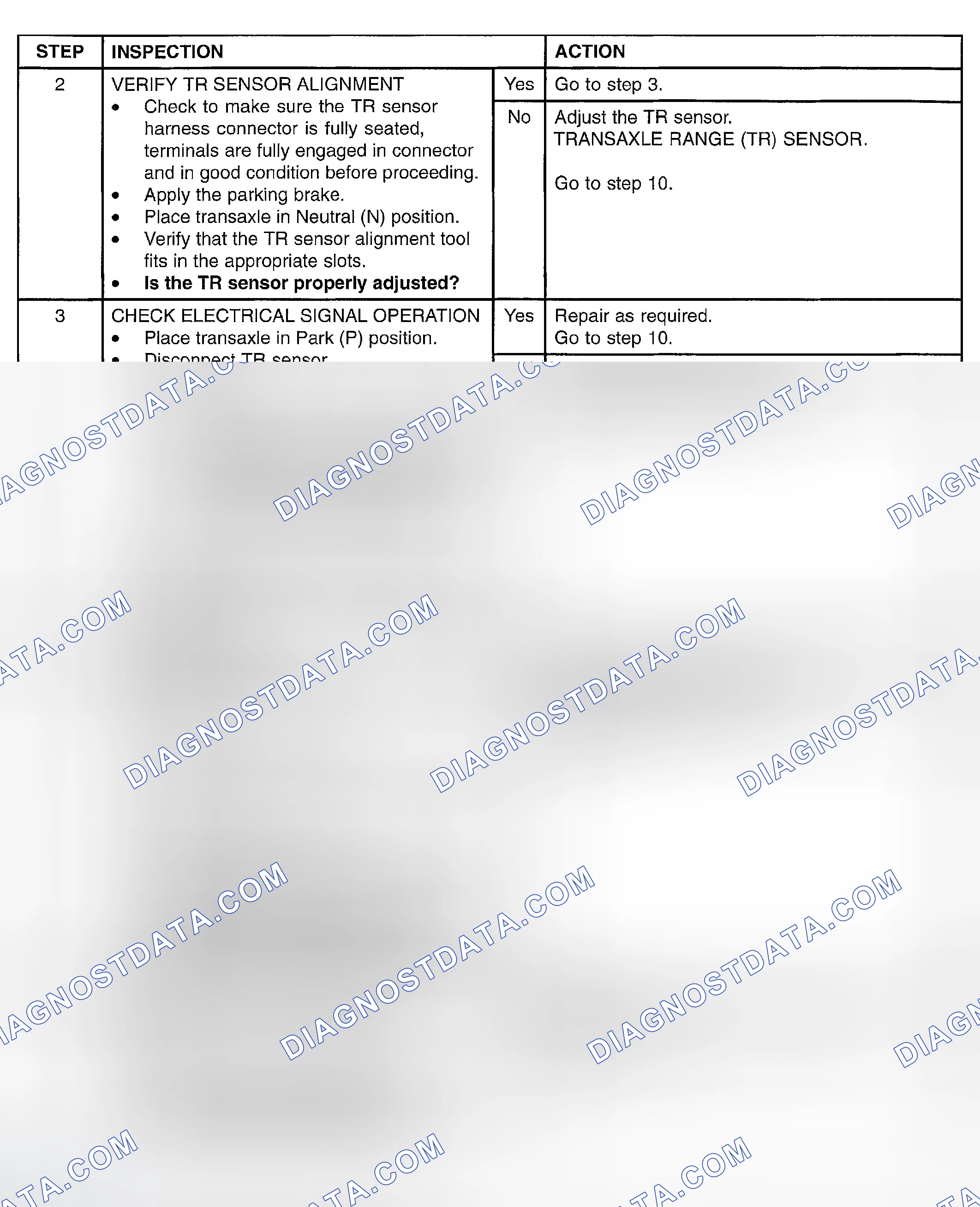 Scheme 129
