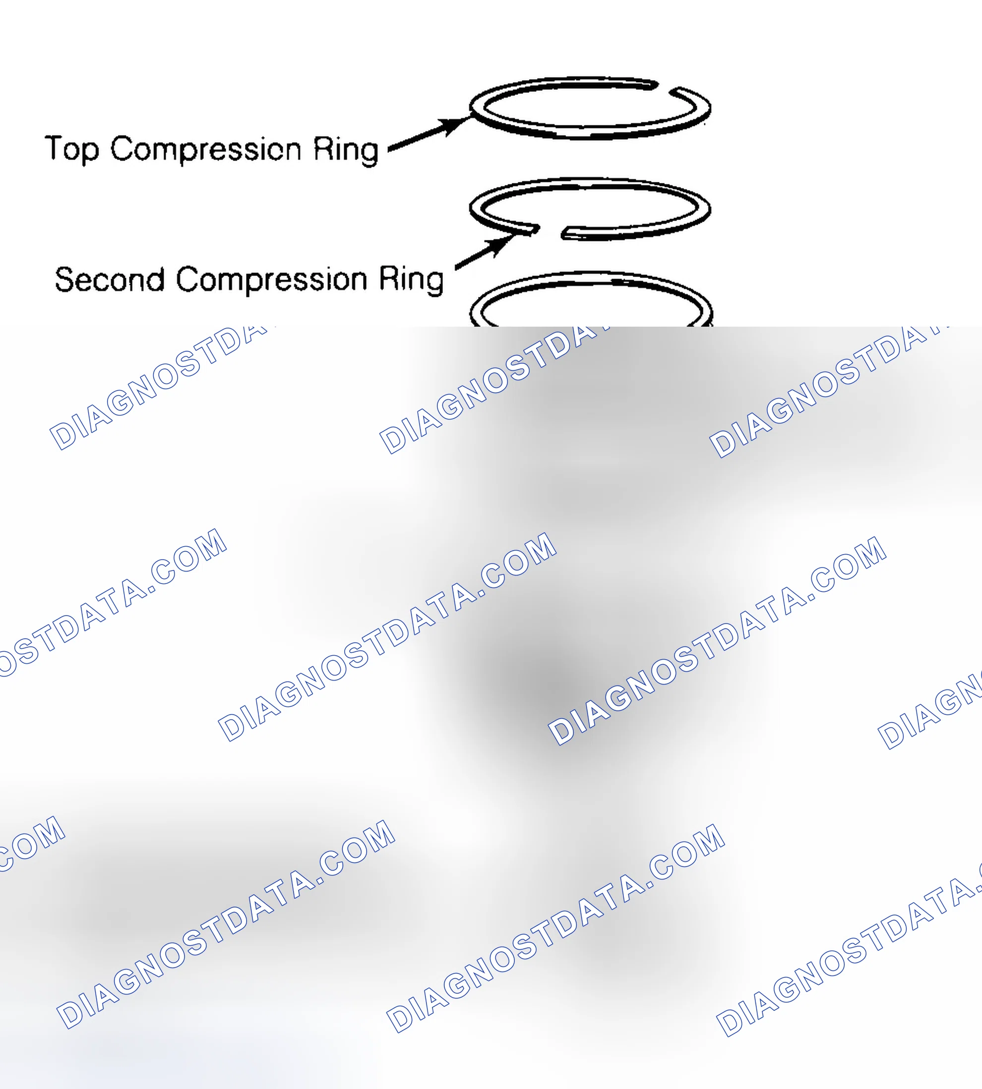 Scheme 8: Positioning Typical Piston Ring End Gap