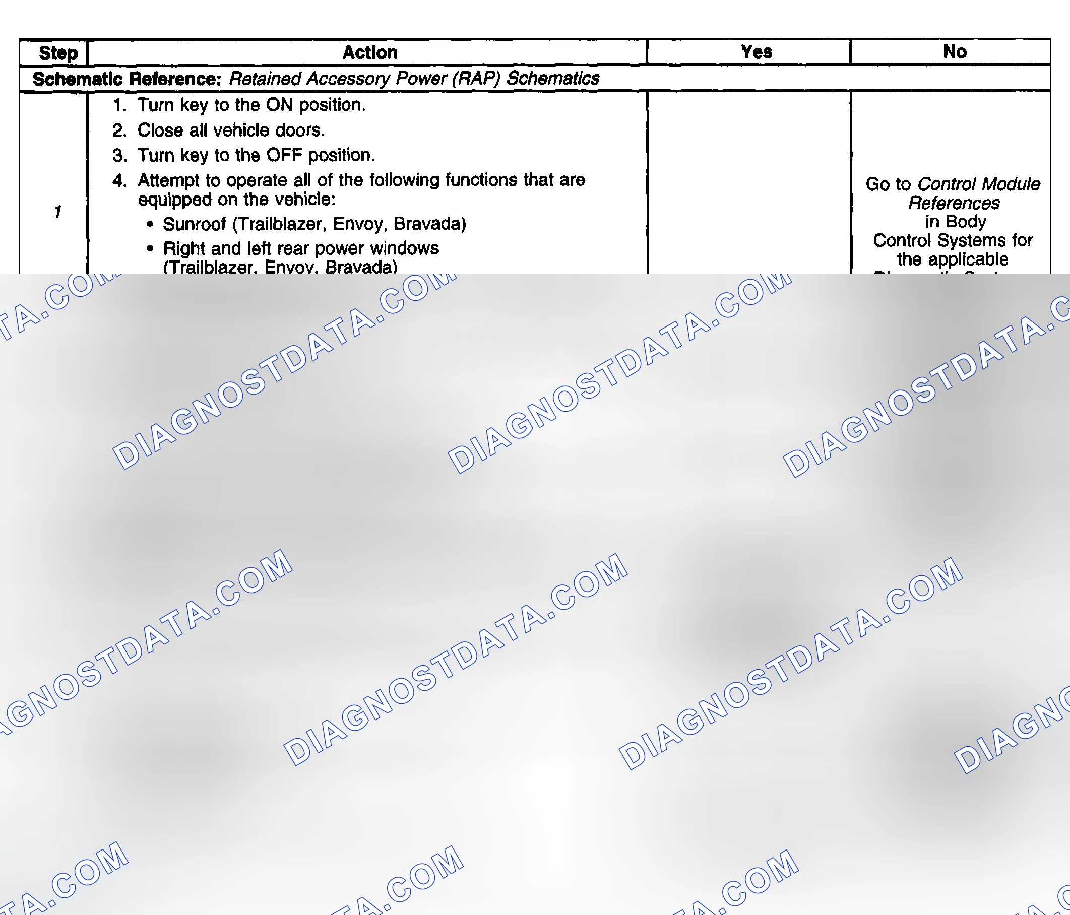 Scheme 2: Test Description