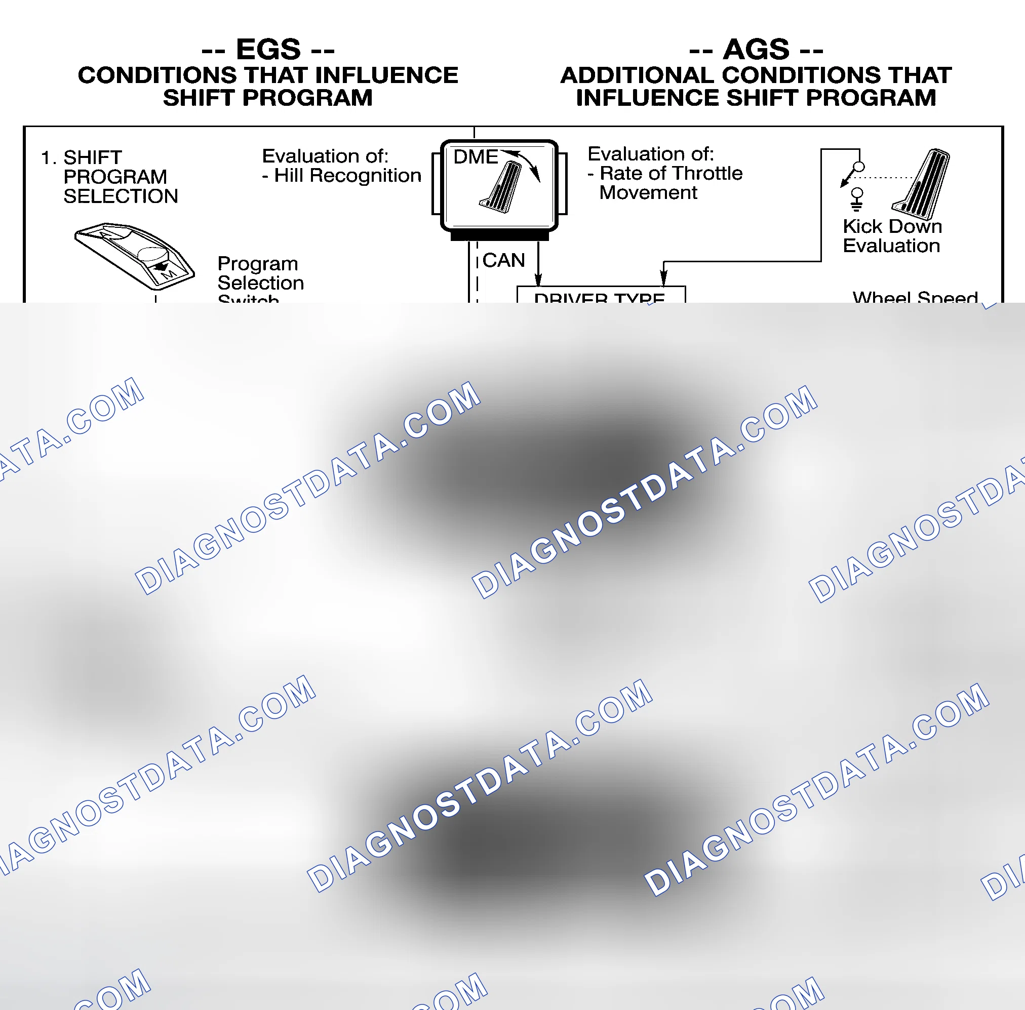 Scheme 222: ADAPTIVE FEATURES (AGS)