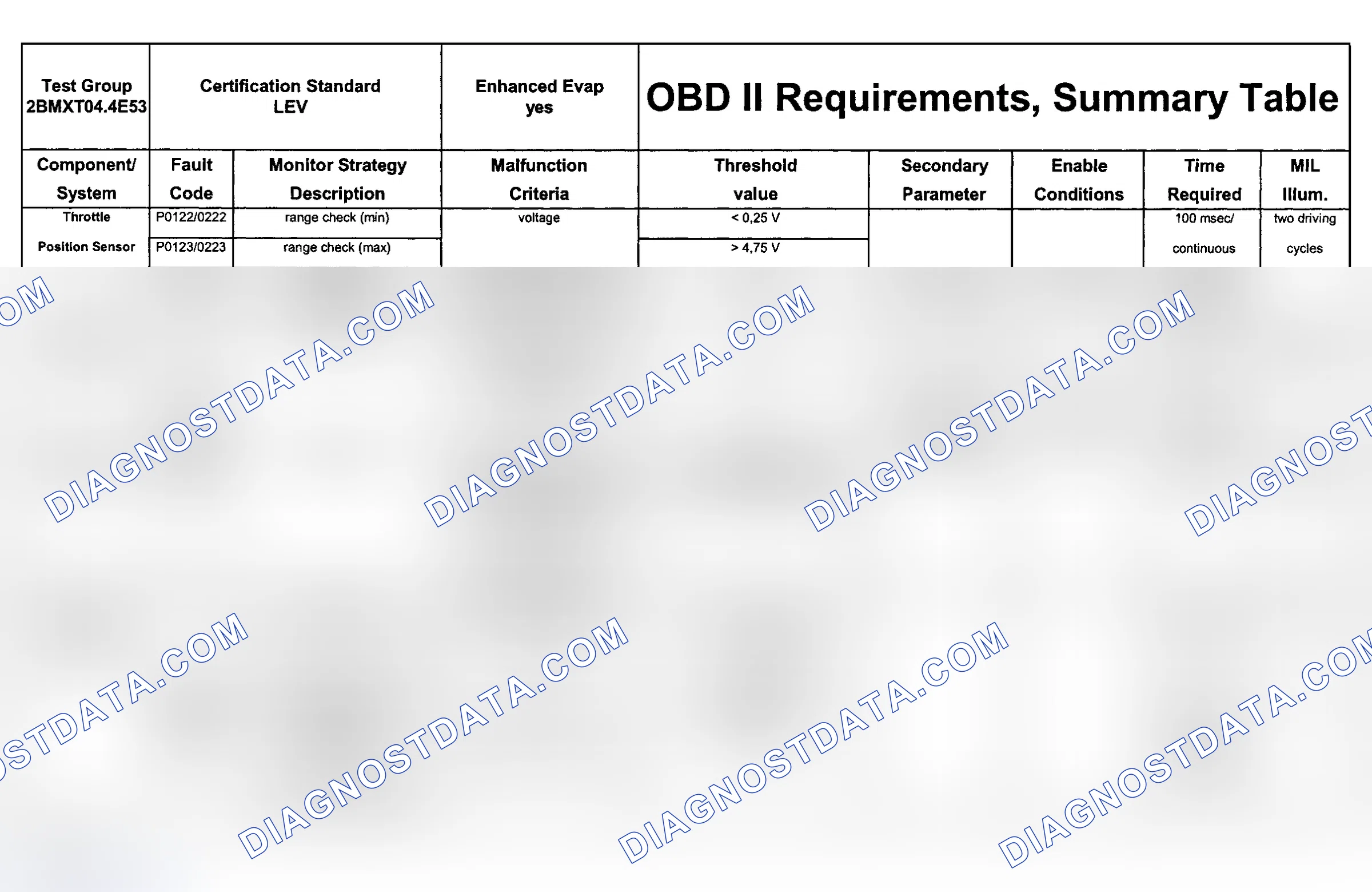Scheme 40: DTC Chart (Engine Type: M62B44 LEV/Test Group: 2BMXT04.4E53 - 9 Of 11)