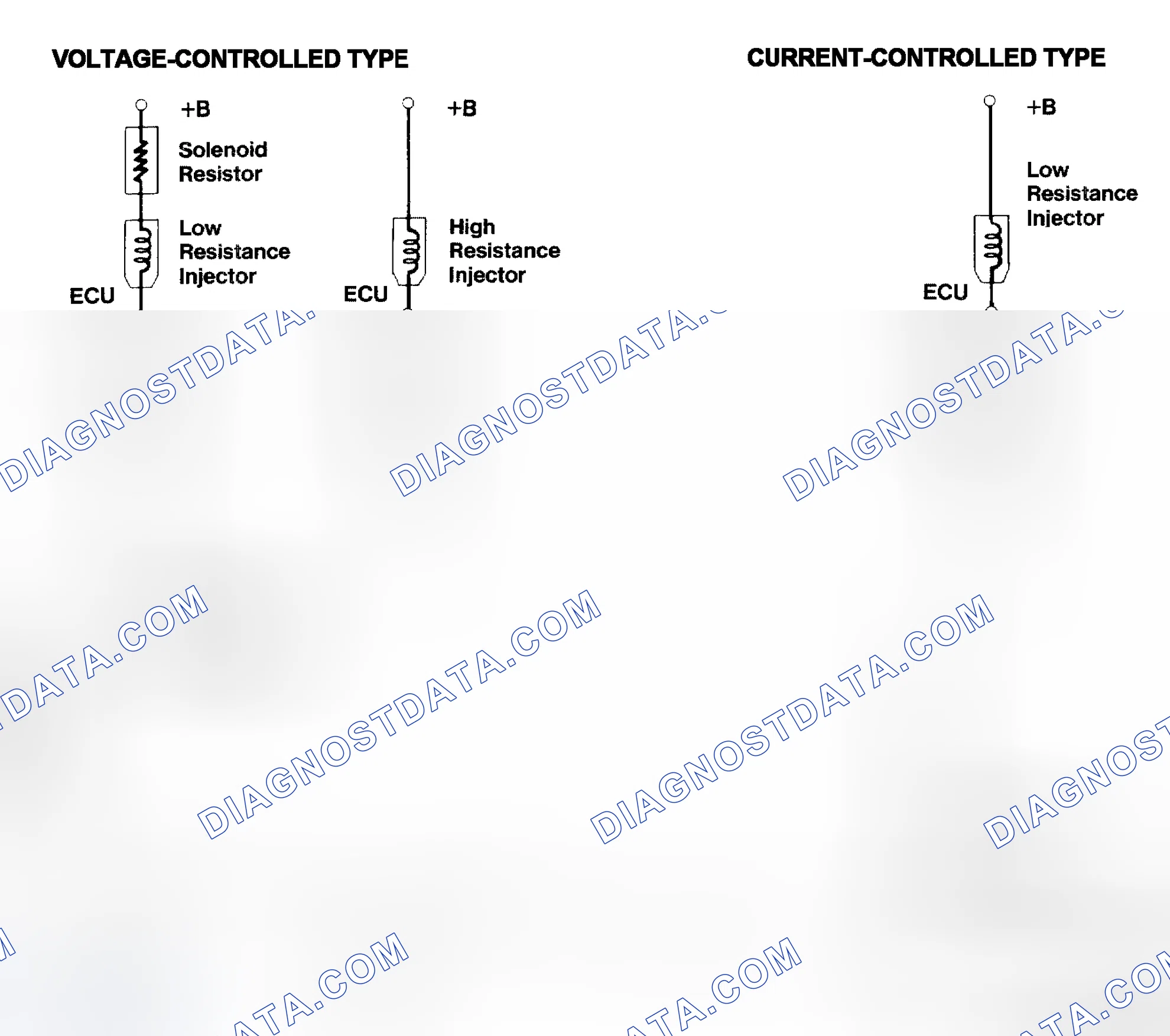 Scheme 4: Injector Driver Types - Current and Voltage