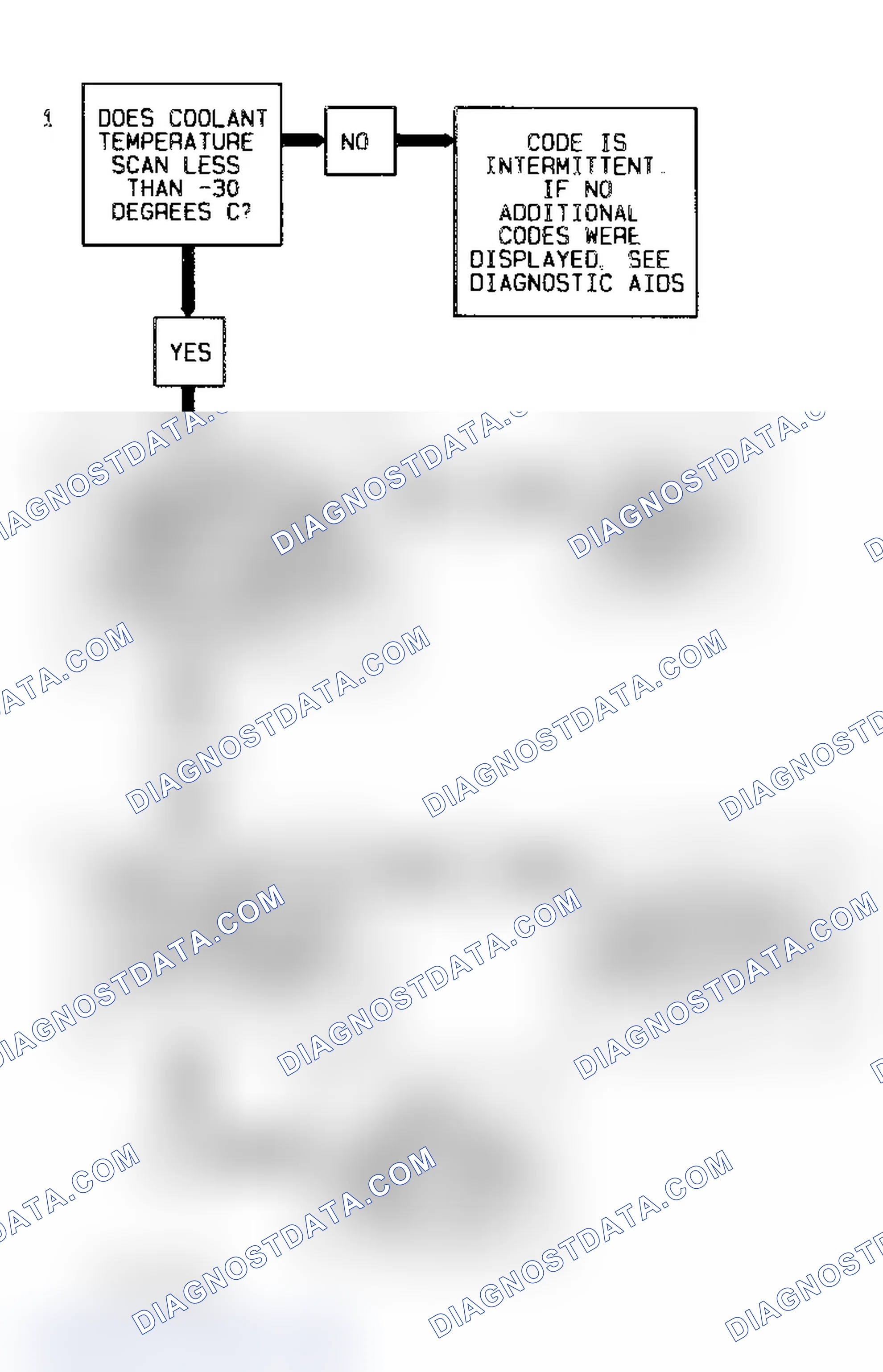 Scheme 193: Code 15 Flow Chart (Signal Voltage High) Coolant Temperature Sensor