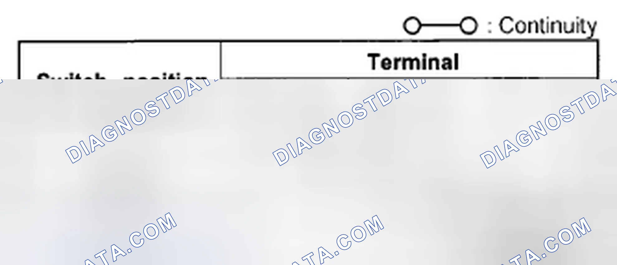 Scheme 83: Turn Switch