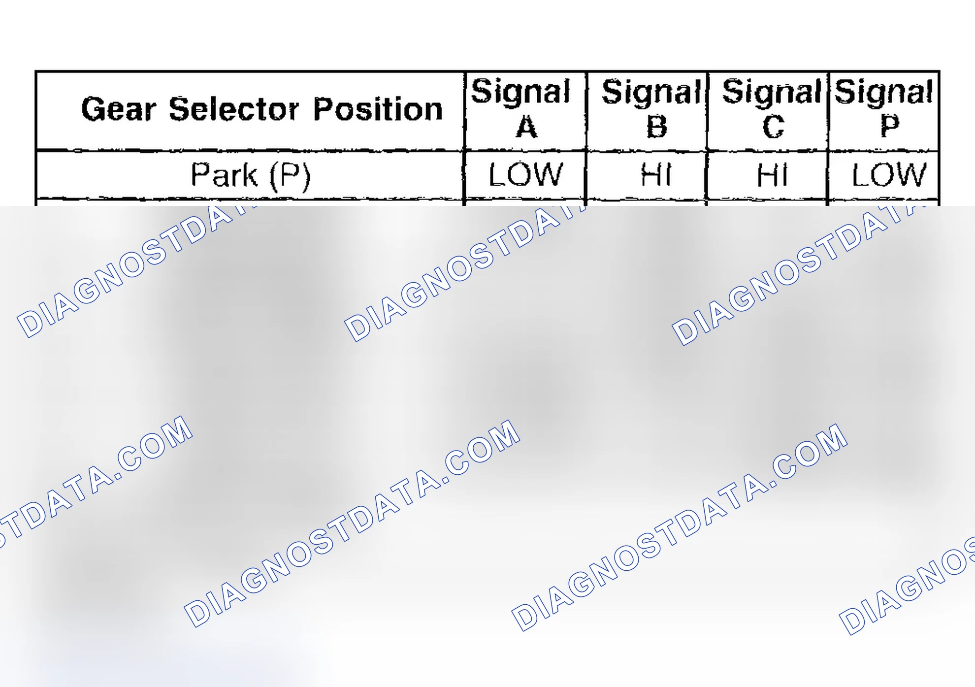 Scheme 730: Transmission Range Switch Logic