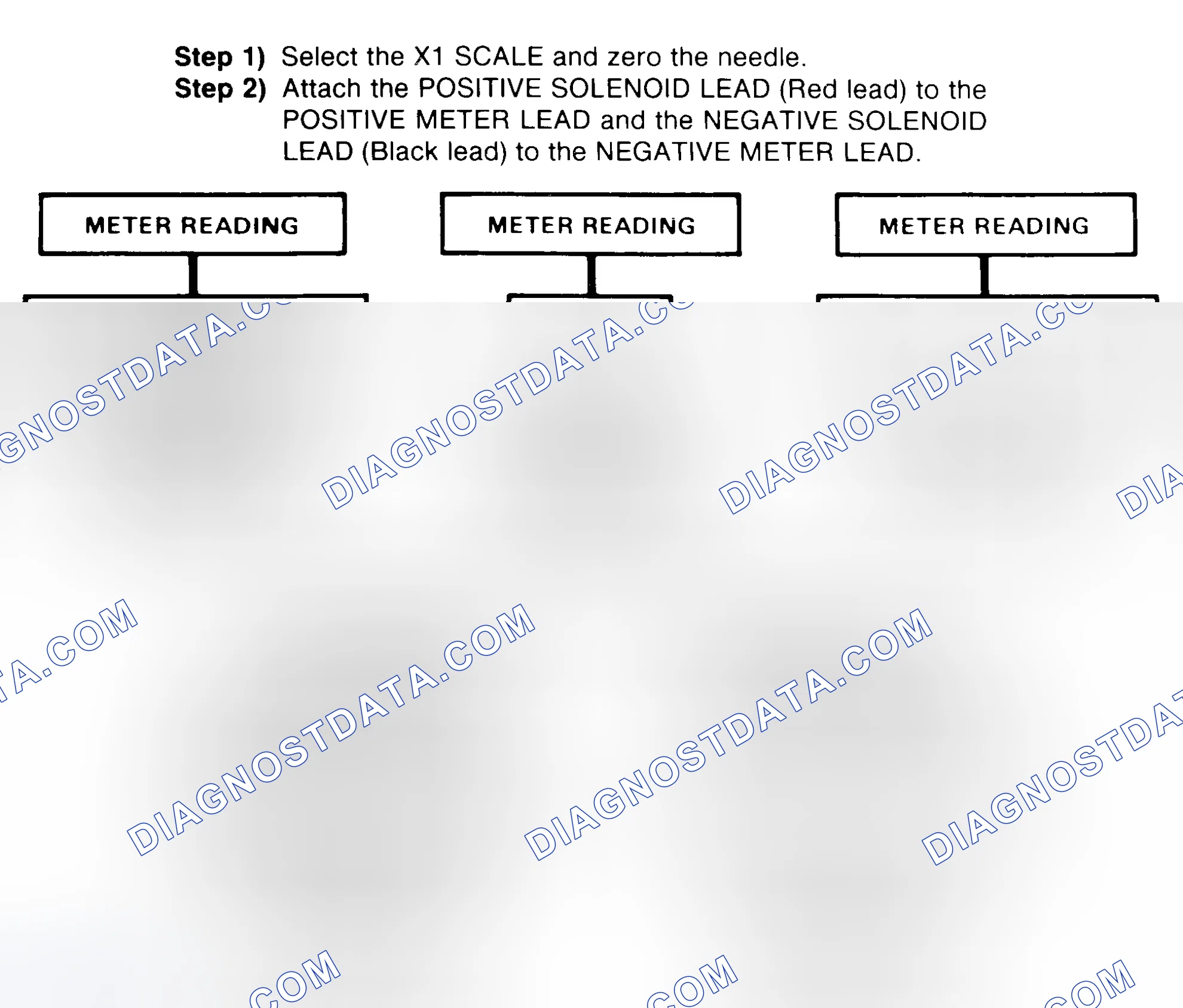 Scheme 2: DIODE CHECK & SOLENOID TEST