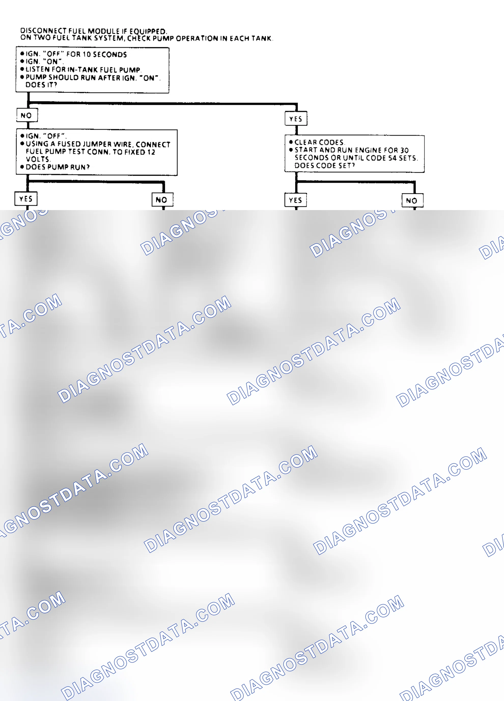 Scheme 79: Code 54: Fuel Pump Circuit Flow Chart
