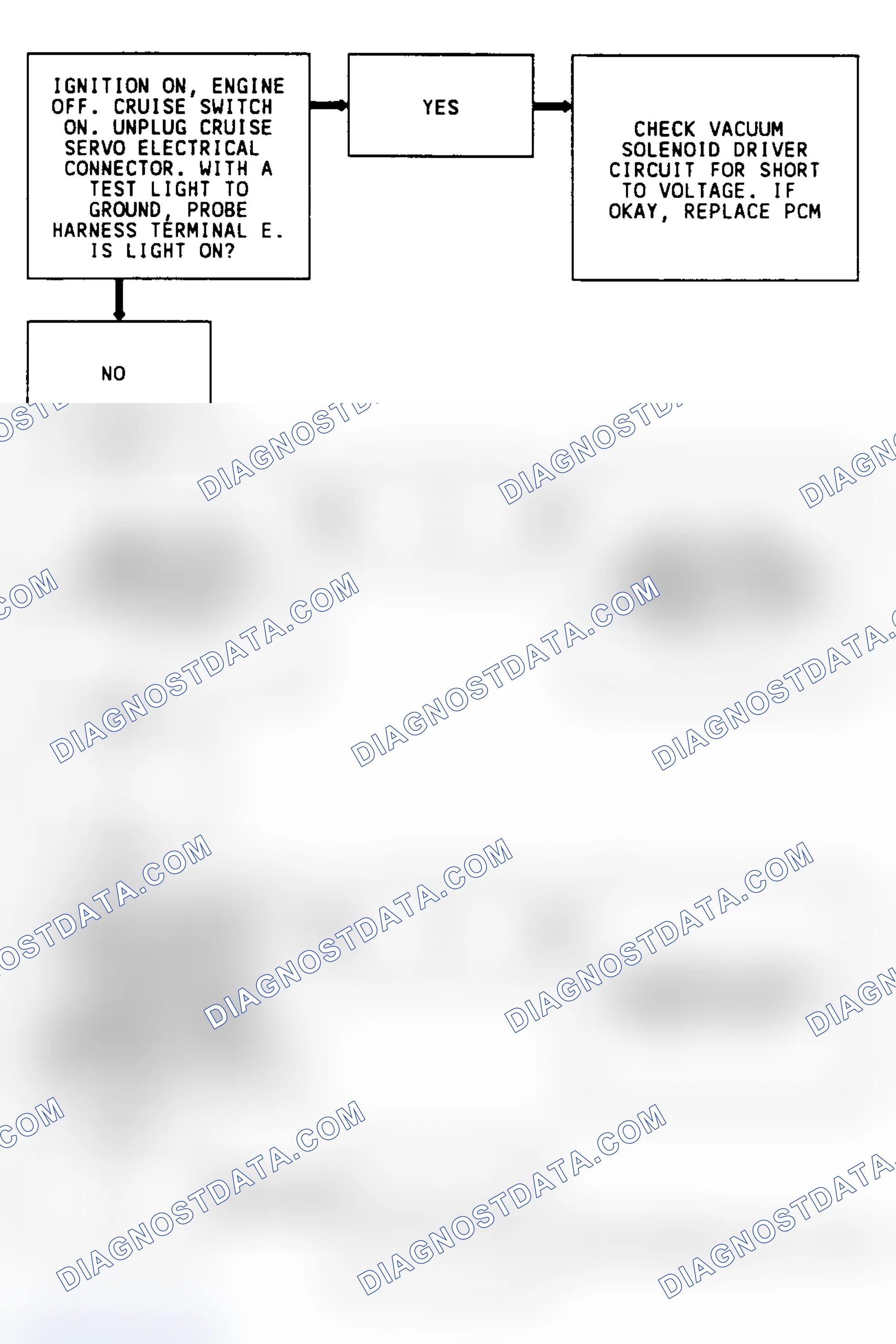 Scheme 241: Code 62 Flow Chart (3.8L) Cruise Vacuum Solenoid