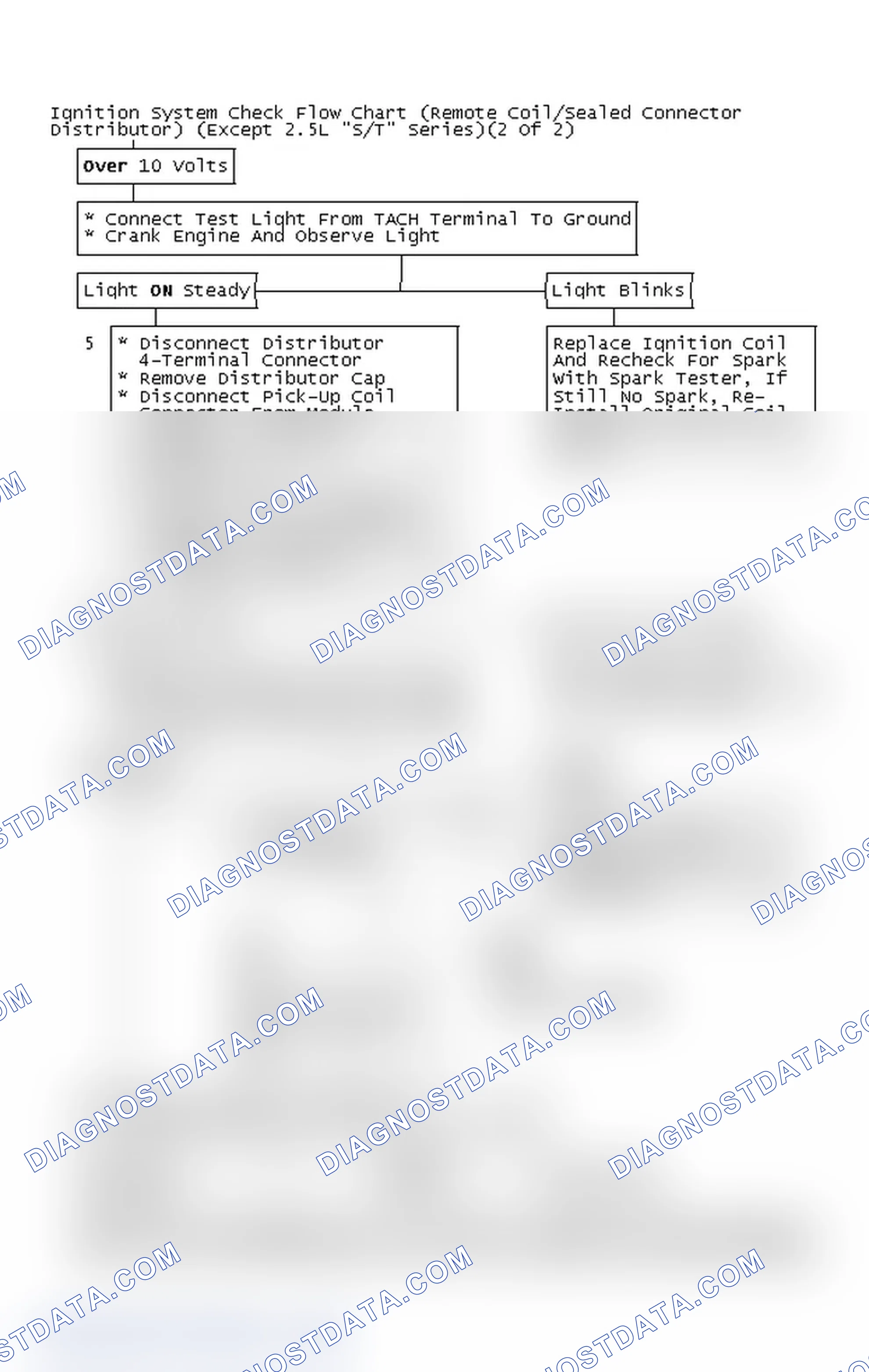 Scheme 135: Ignition System Check Flow Chart (Remote Coil/Sealed Connector Distributor) (Except 2.5L "S/T" Series)(2 Of 2)