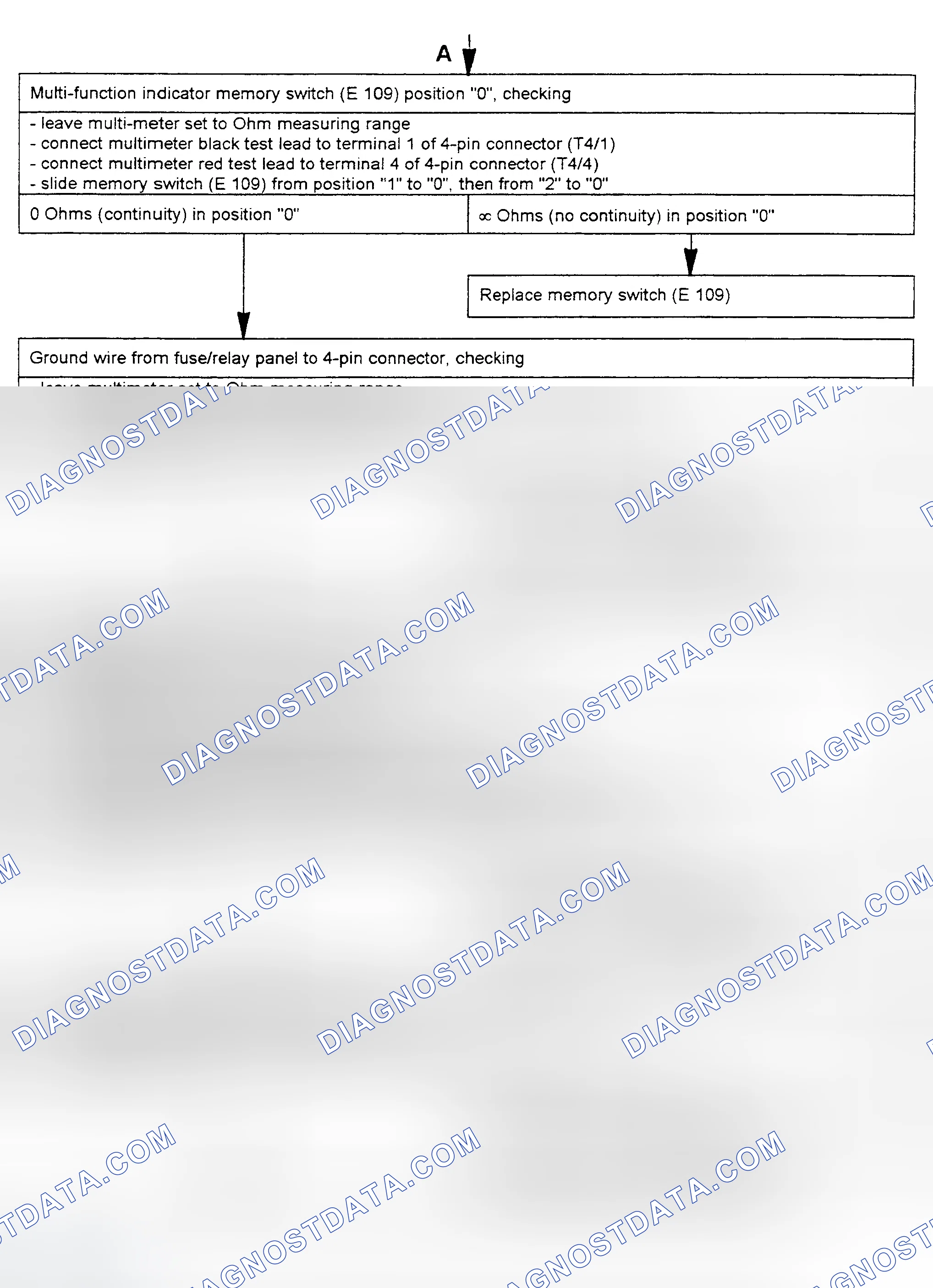 Scheme 66