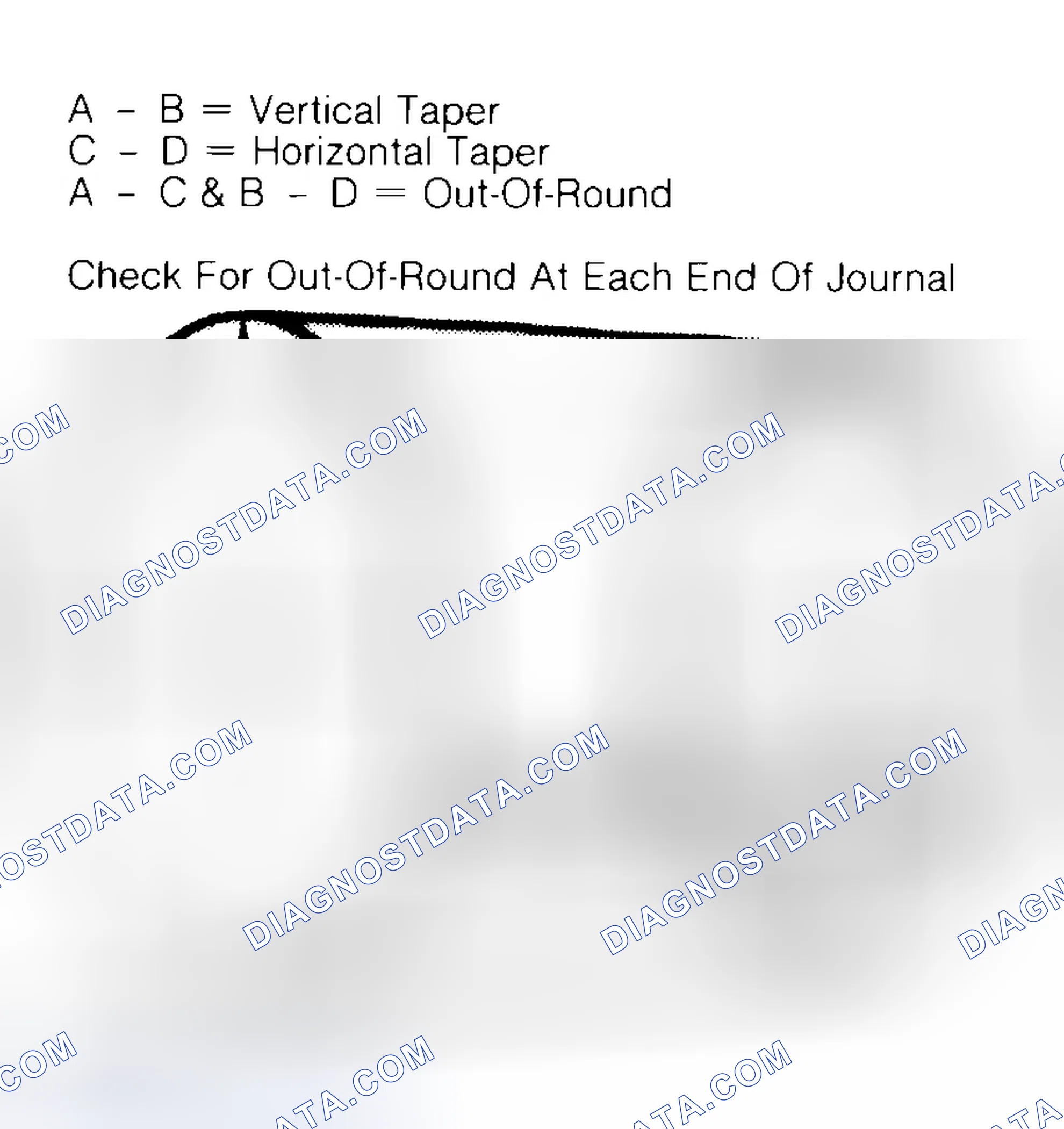 Scheme 5: Measuring Crankshaft Journals