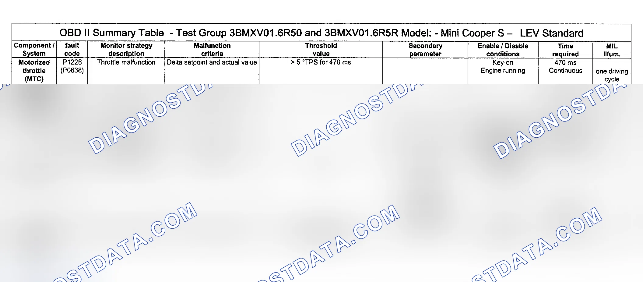 Scheme 79: DTC Diagnosis (Cooper S Engine Type LEV Standard/Test Group: 3BMXV01.6R50 & 3BMXV01.6R5R) - 12 Of 14