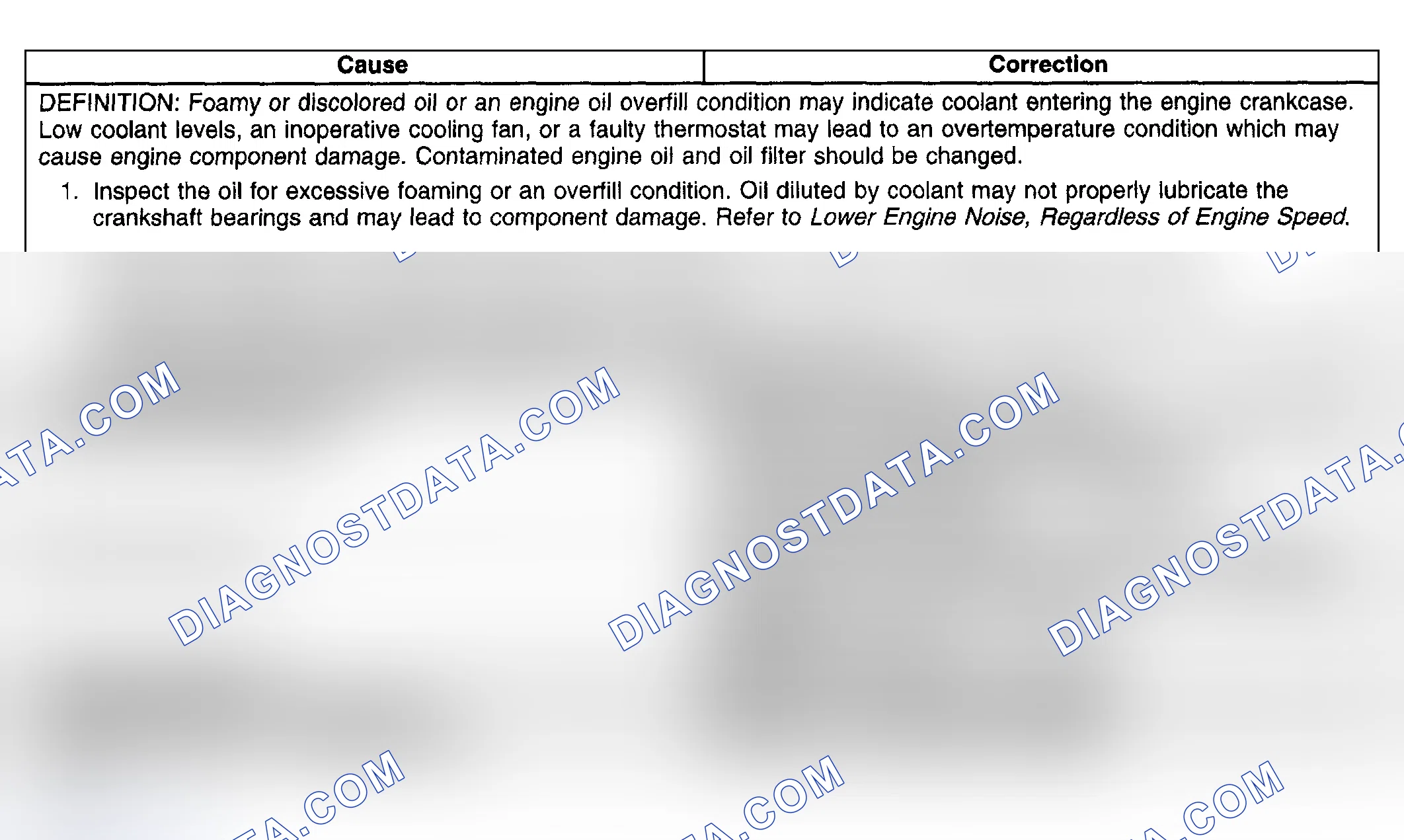 Scheme 24: Coolant in Engine Oil