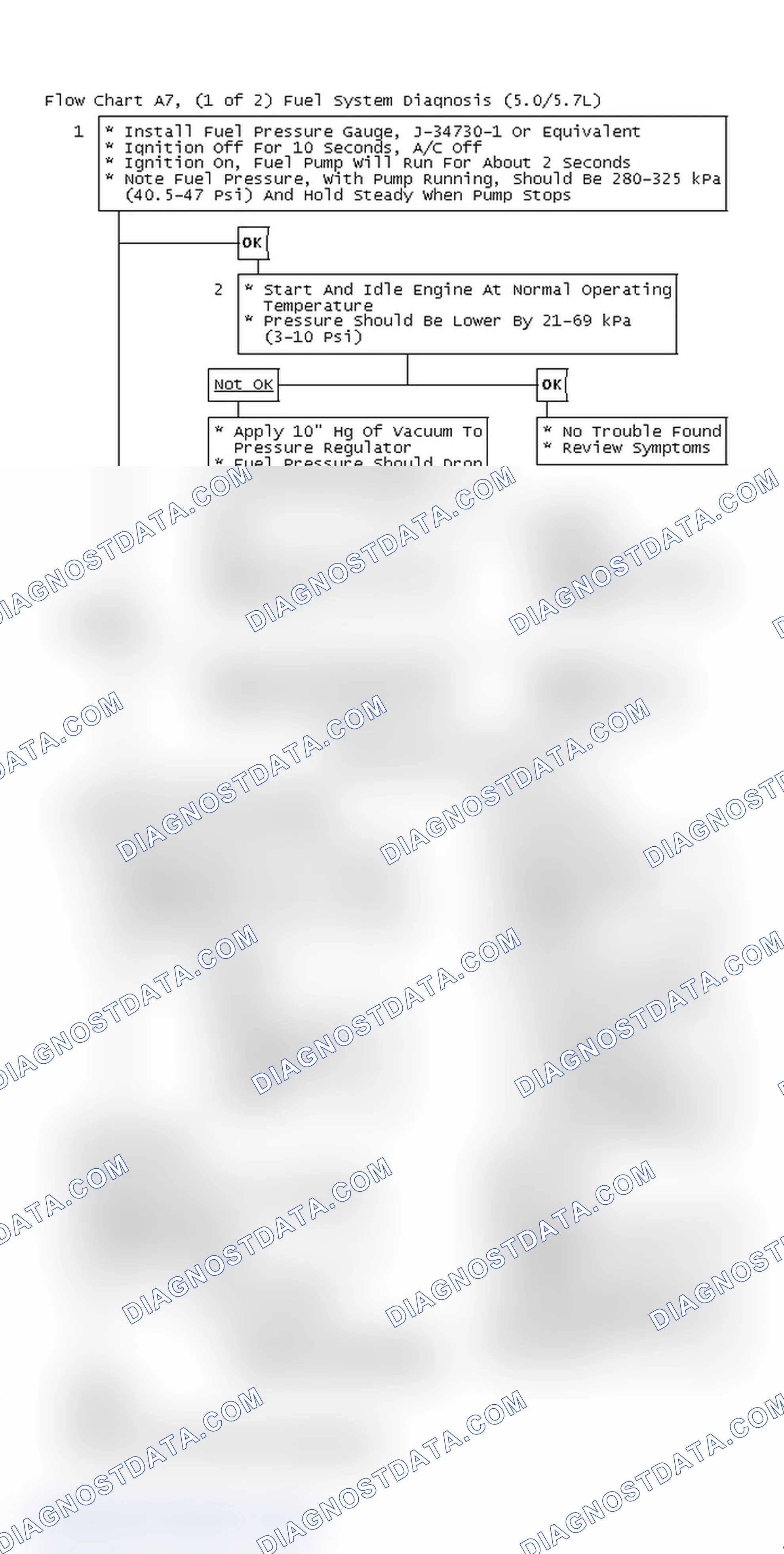 Scheme 280: Flow Chart A7, (1 Of 2) Fuel System Diagnosis (5.0/5.7L)