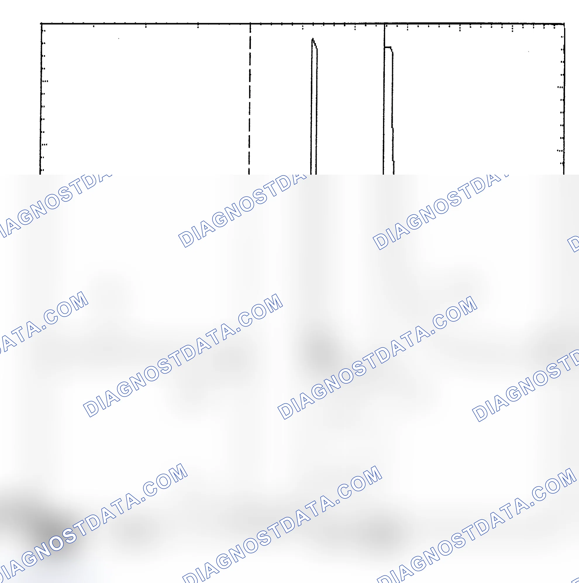 Scheme 6: Identifying Current Controlled Type Injector Pattern