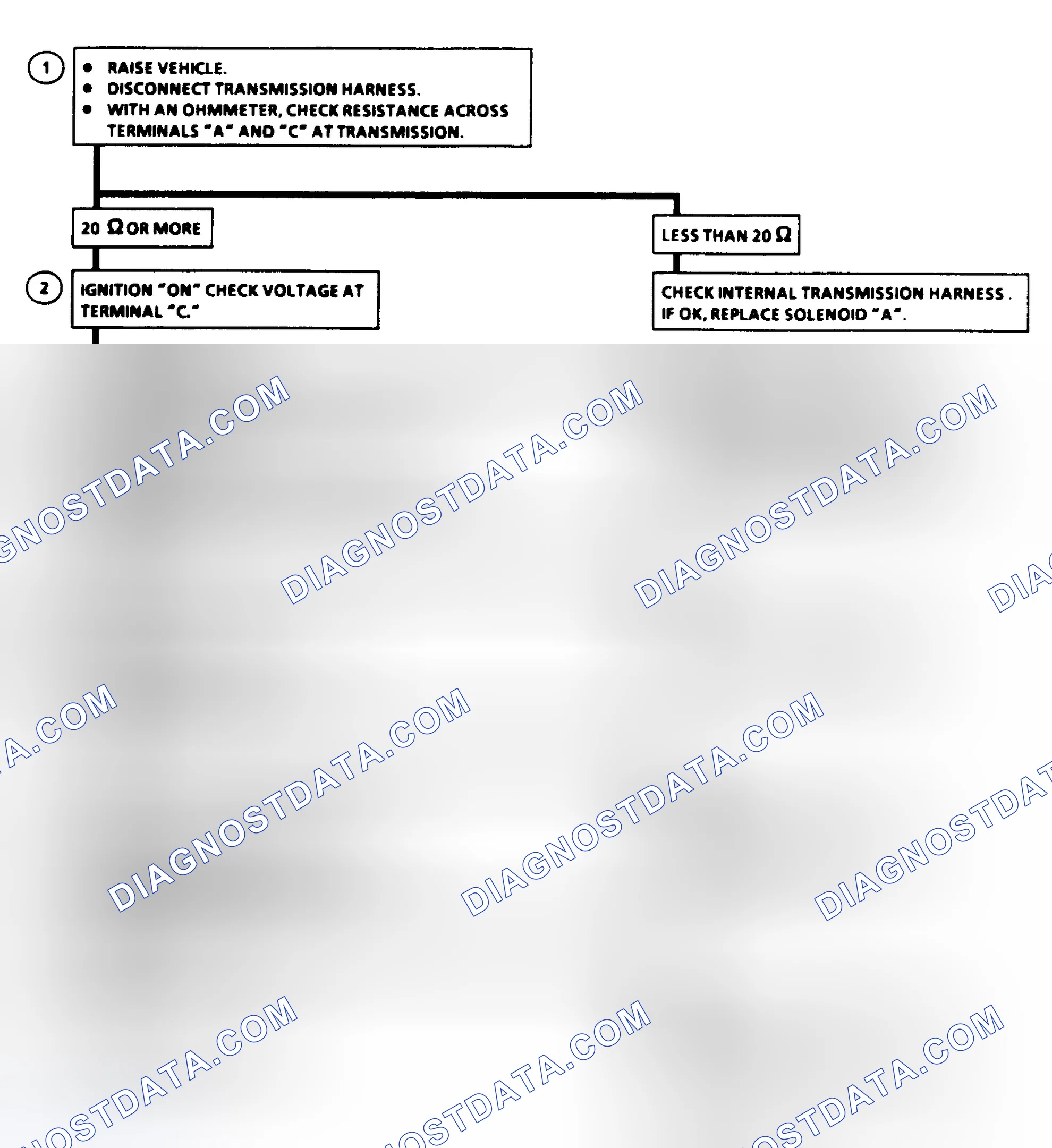 Scheme 186