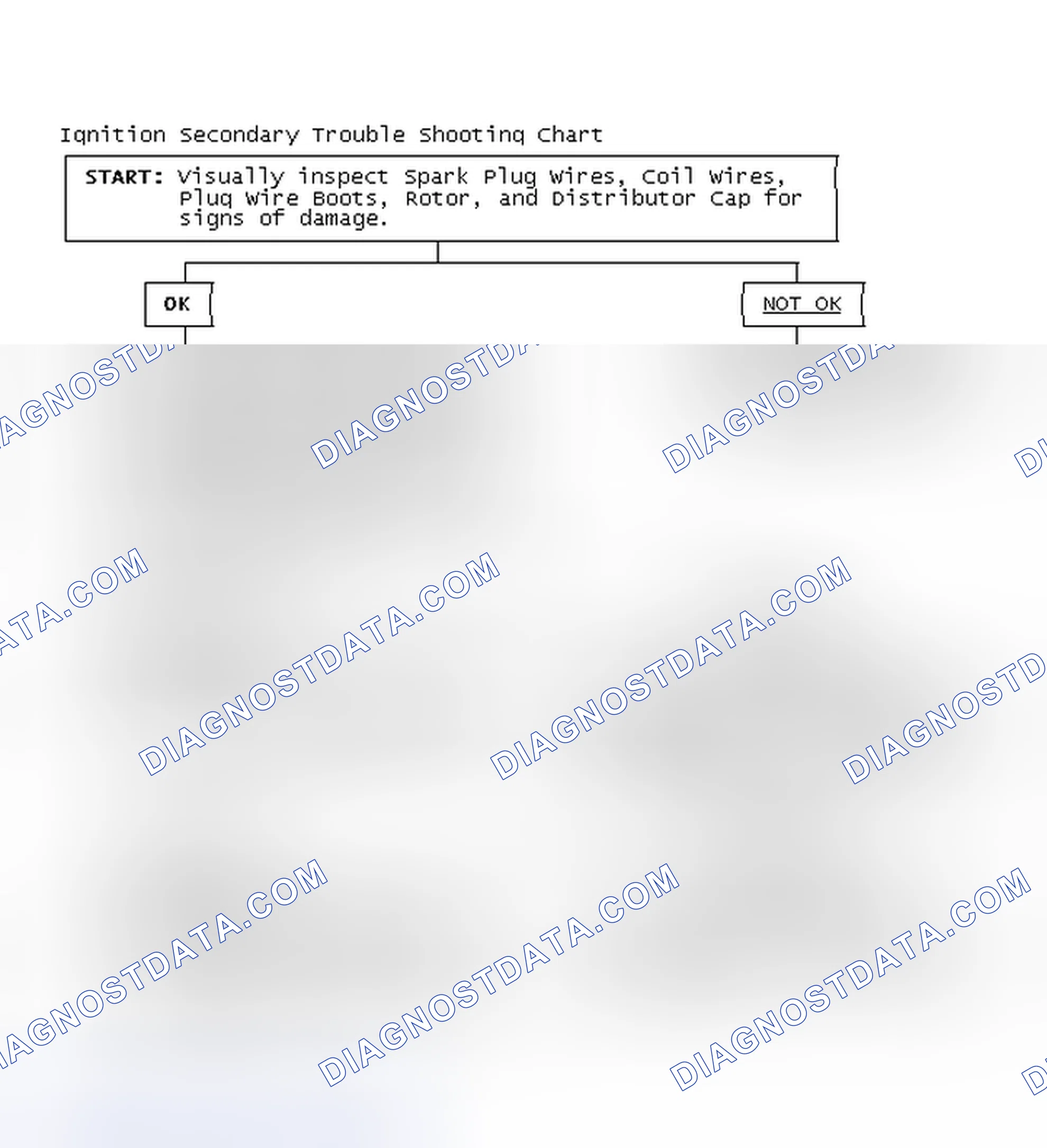 Scheme 1: Ignition Secondary Trouble Shooting Chart