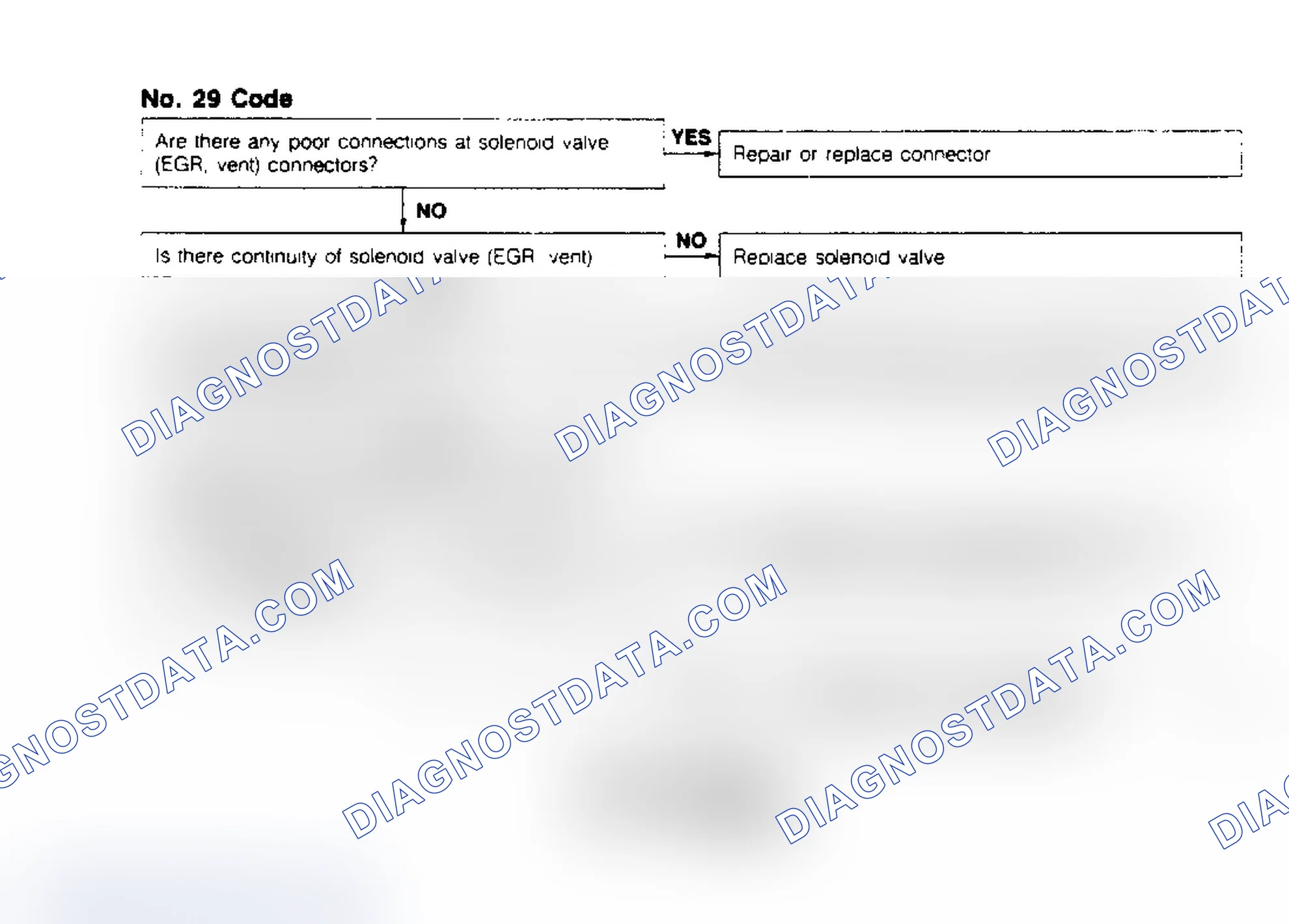 Scheme 25: Code No.29 - EGR Valve - Vent Side Control
