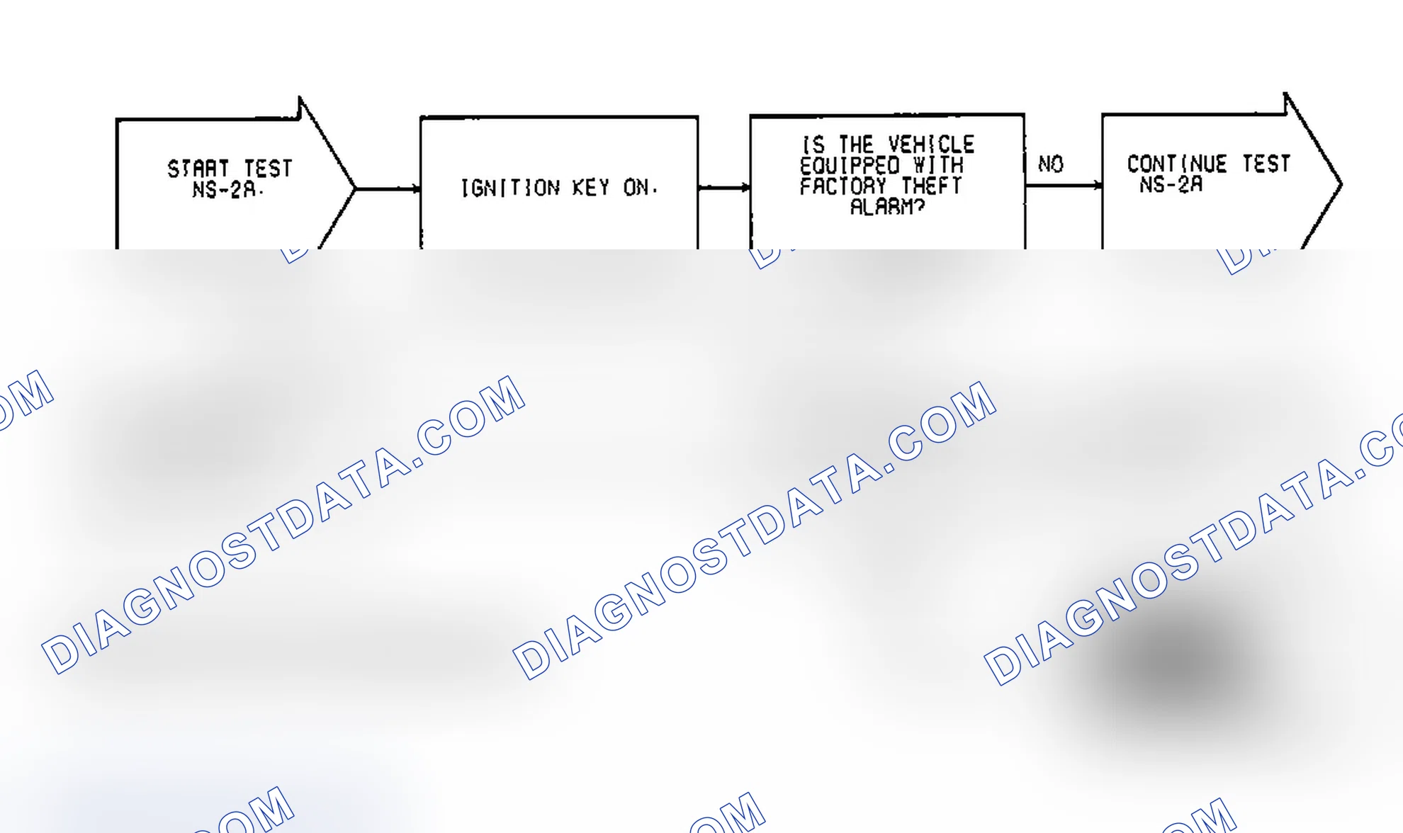 Scheme 367: Test NS-2A, Diagnostic Flow Chart (1 of 3)