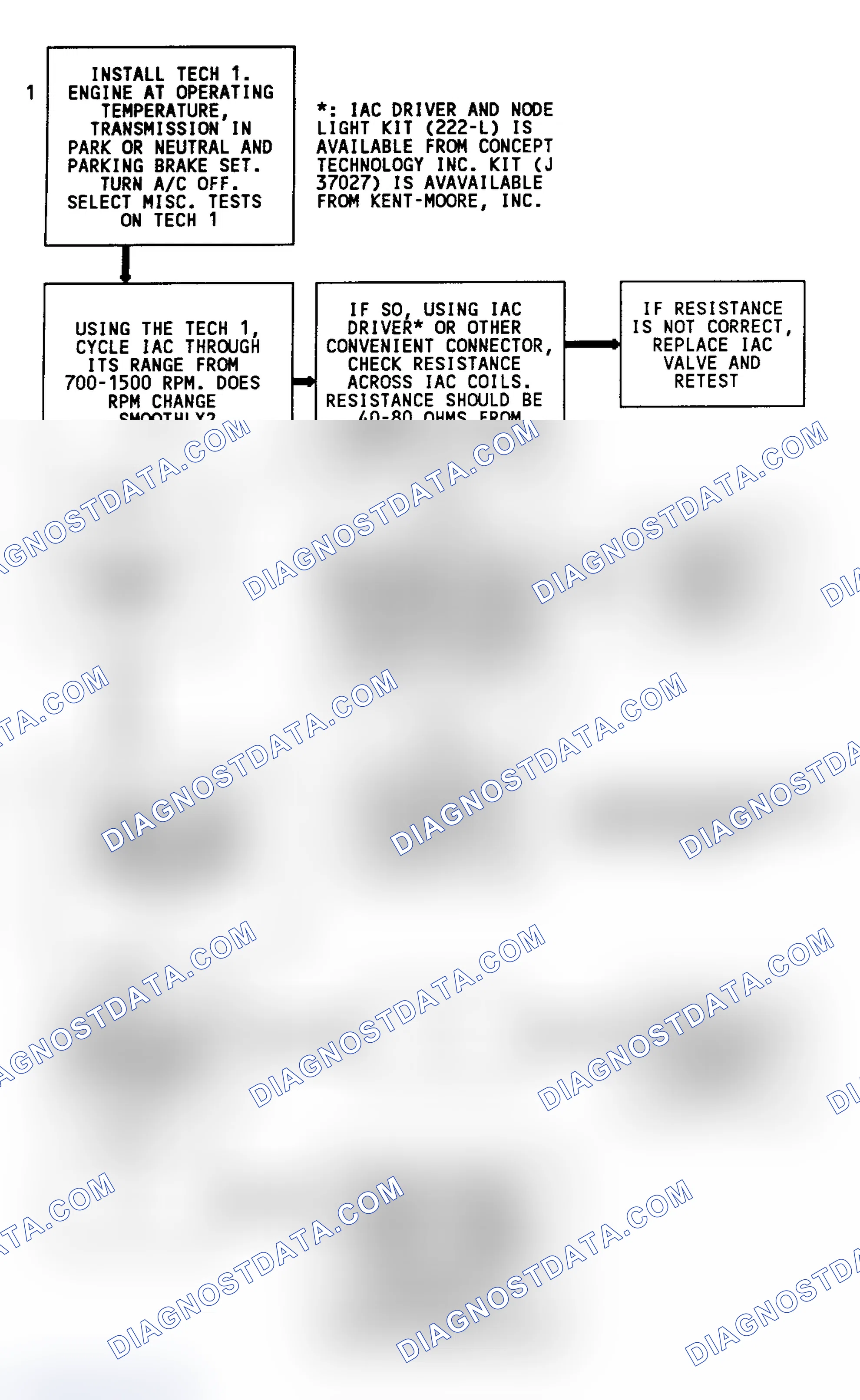Scheme 27: Code 35 Diagnostic Flow Chart (3.1L) IAC Idle Speed Error