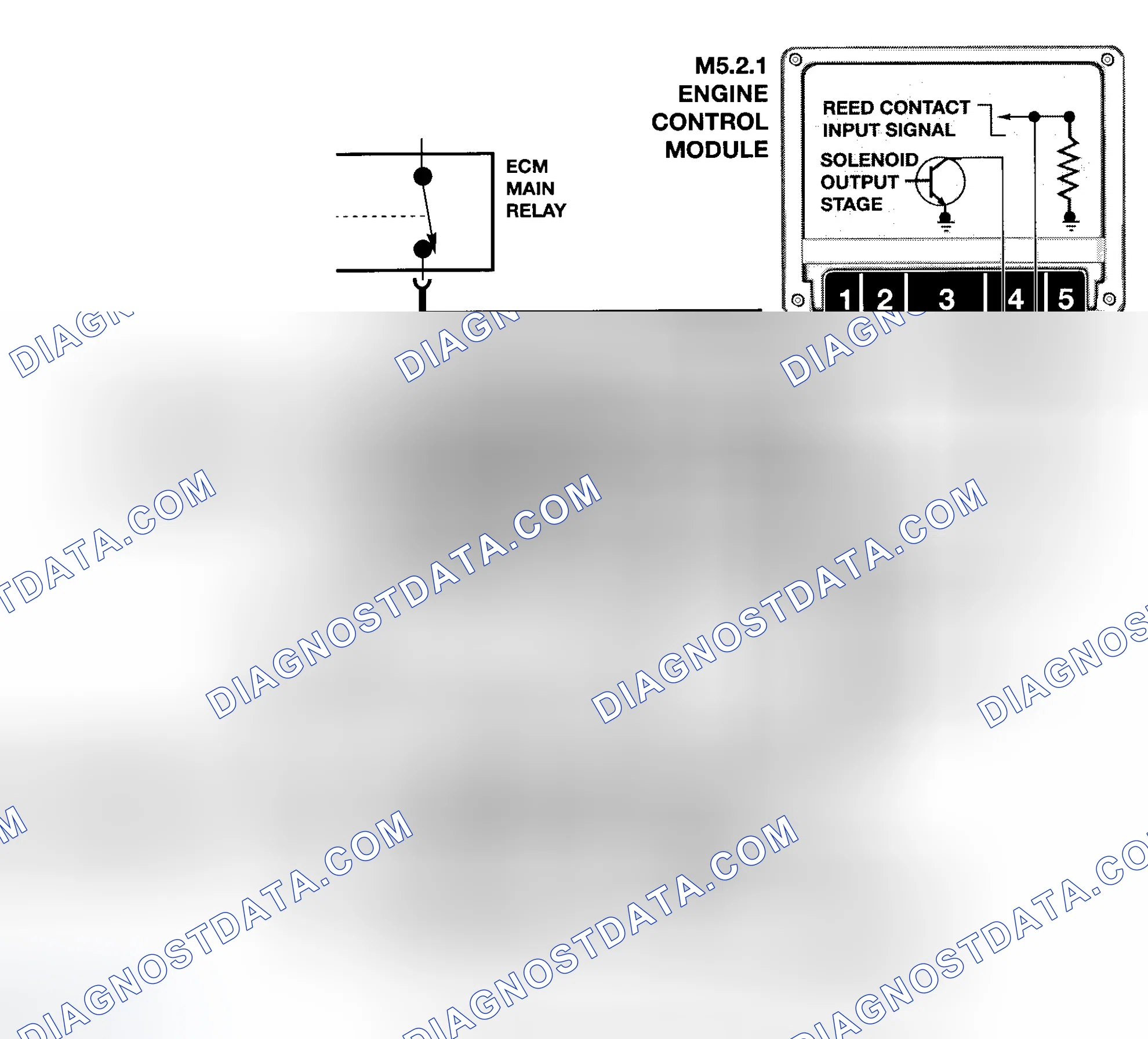 Scheme 3: LEAKAGE DIAGNOSIS PUMP (LDP)