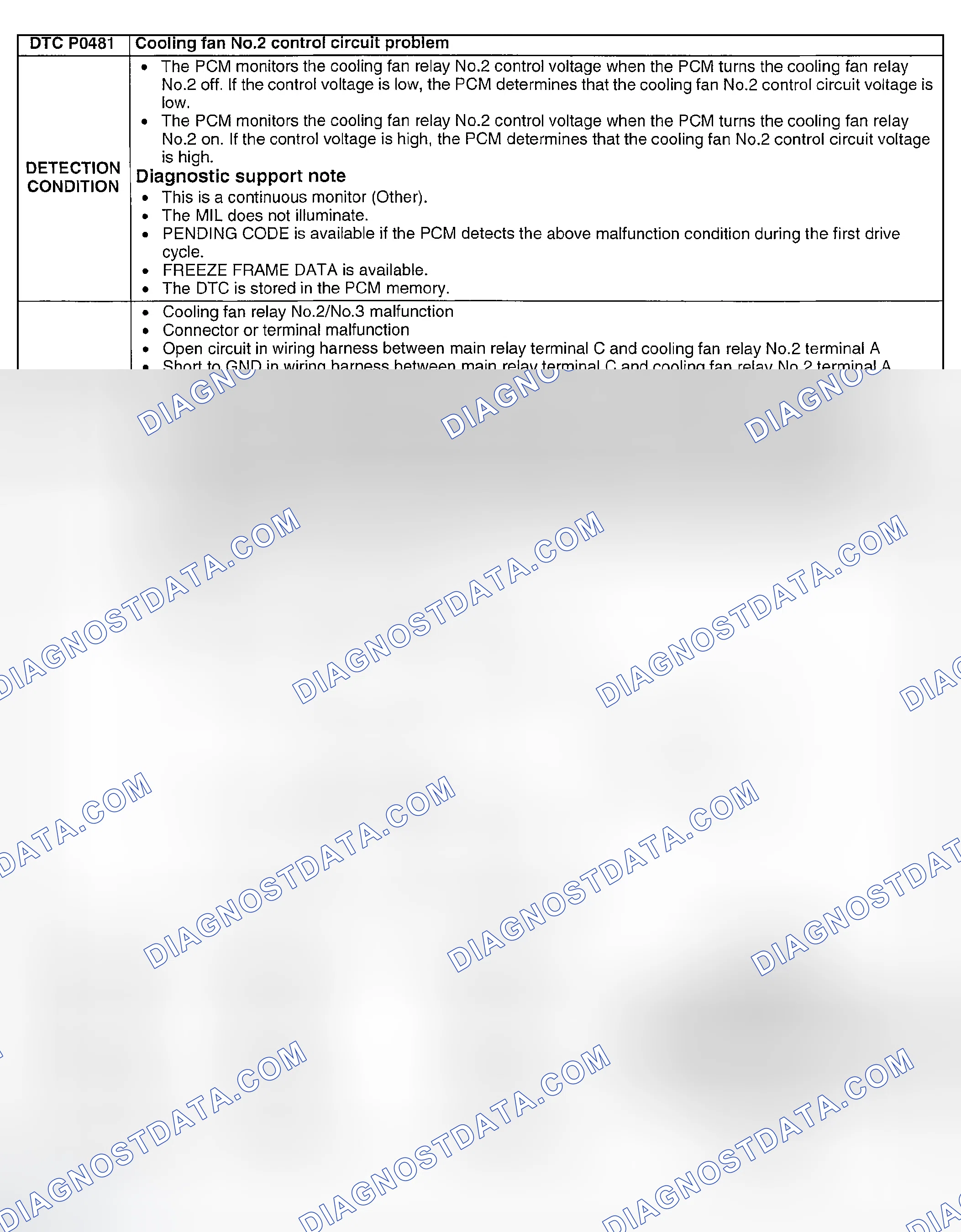 Scheme 165: DTC P0481: COOLING FAN NO.2 CONTROL CIRCUIT PROBLEM