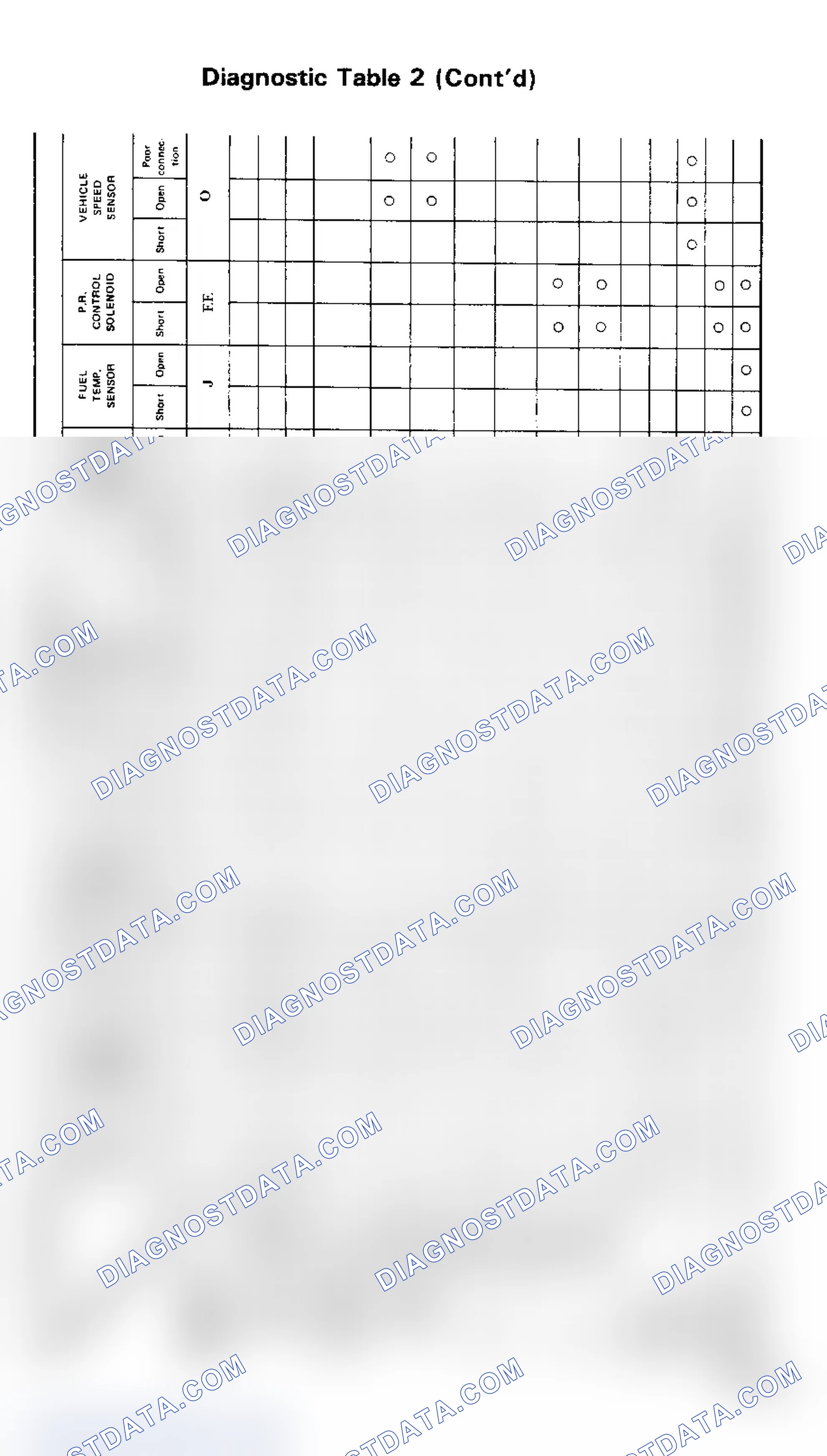 Scheme 50: Diagnostic Table 2, Maxima, 200SX SE & 300ZX (2 of 2)