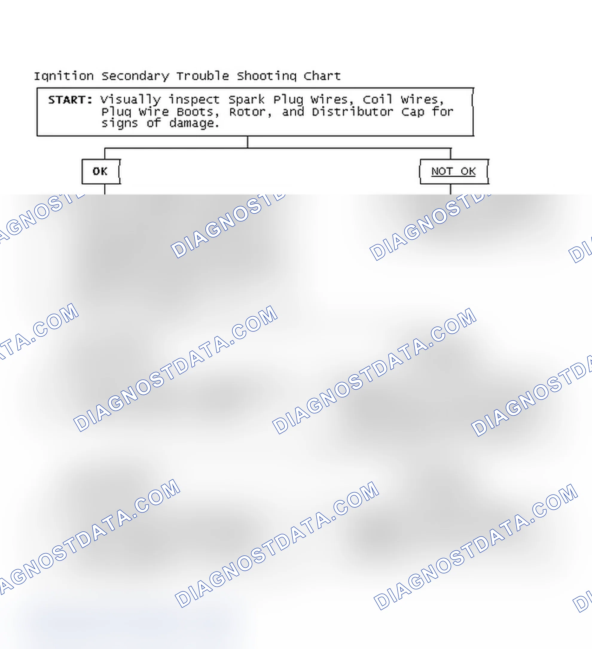 Scheme 3: Ignition Secondary Trouble Shooting Chart
