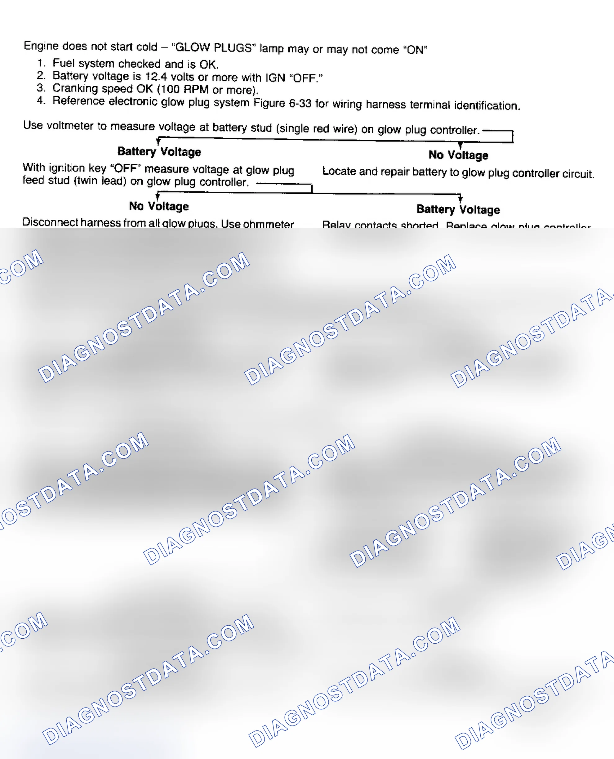 Scheme 163: Glow Plug System Diagnosis (C/K, R/V, G, P)