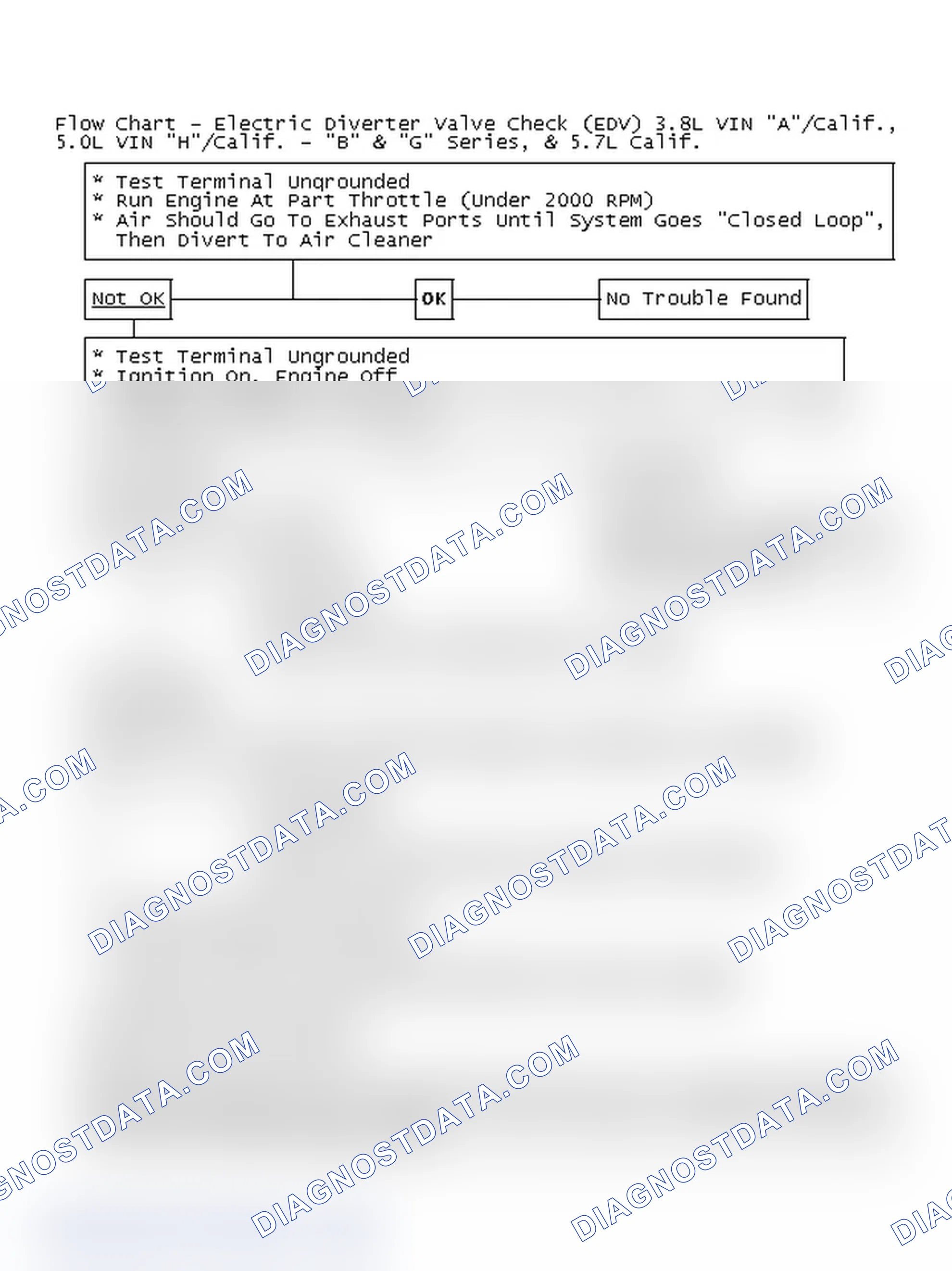 Scheme 209: Flow Chart - Electric Diverter Valve Check (EDV) 3.8L VIN "A"/Calif., 5.0L VIN "H"/Calif. - "B" & "G" Series, & 5.7L Calif.